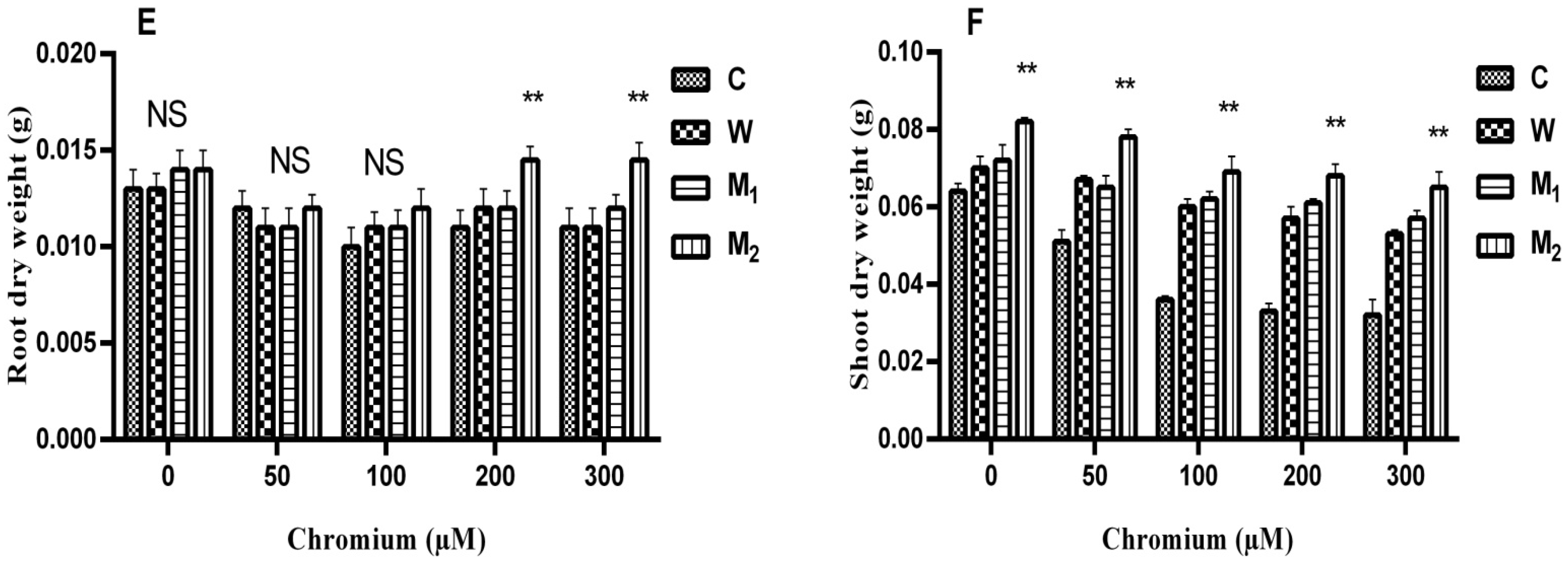 Sustainability 14 15341 g005b Sustainability 14 15341 g005b