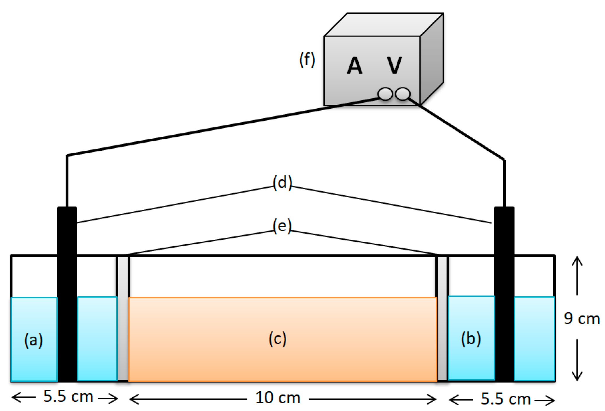 Sustainability 14 15342 g001 Sustainability 14 15342 g001