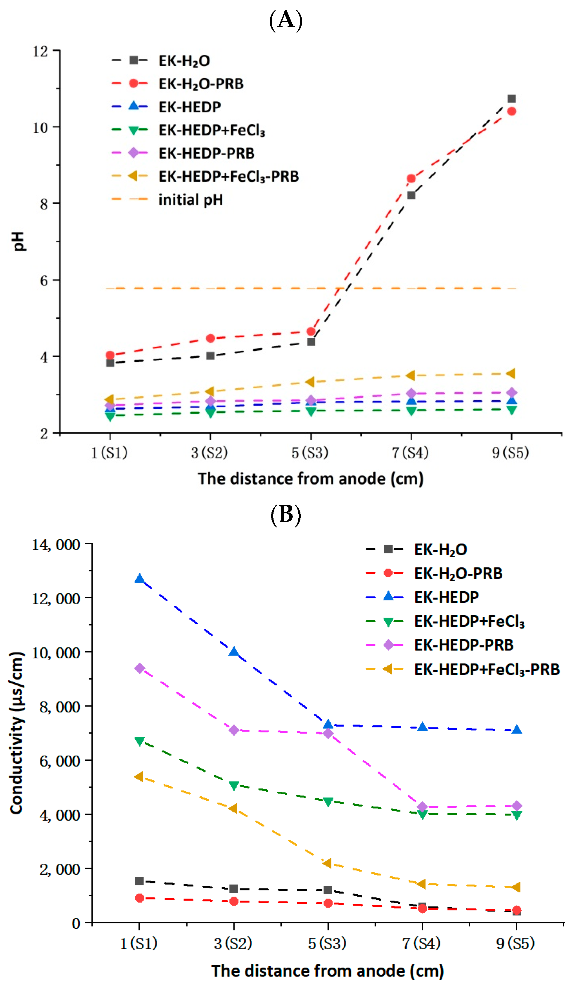 Sustainability 14 15342 g002 Sustainability 14 15342 g002