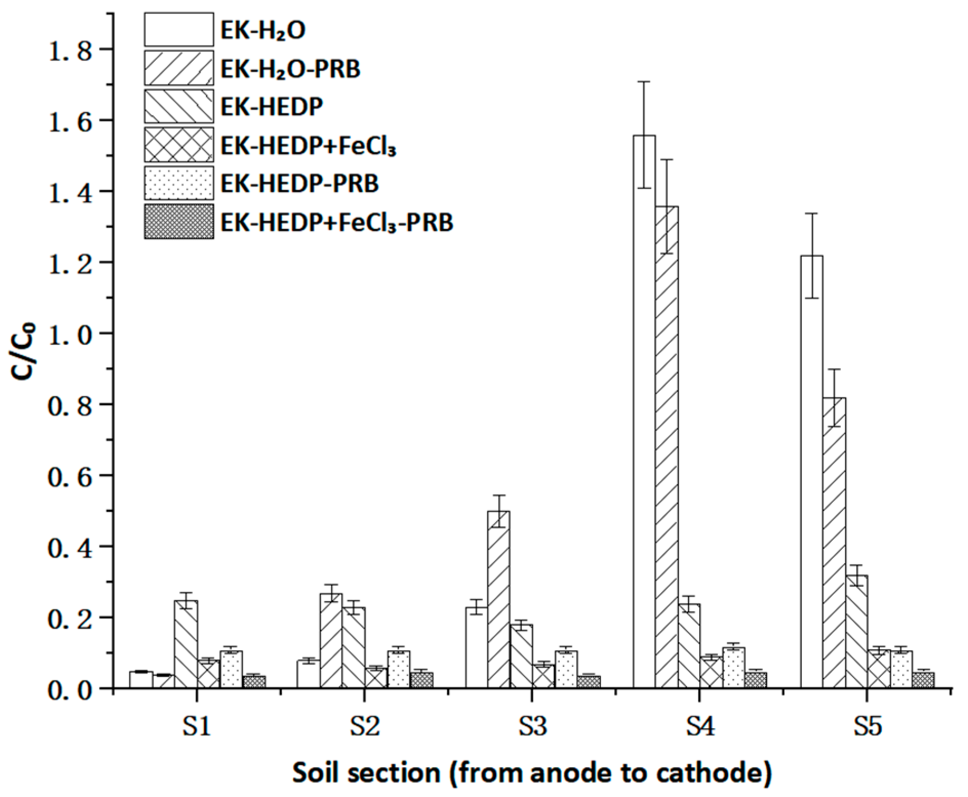Sustainability 14 15342 g004 Sustainability 14 15342 g004