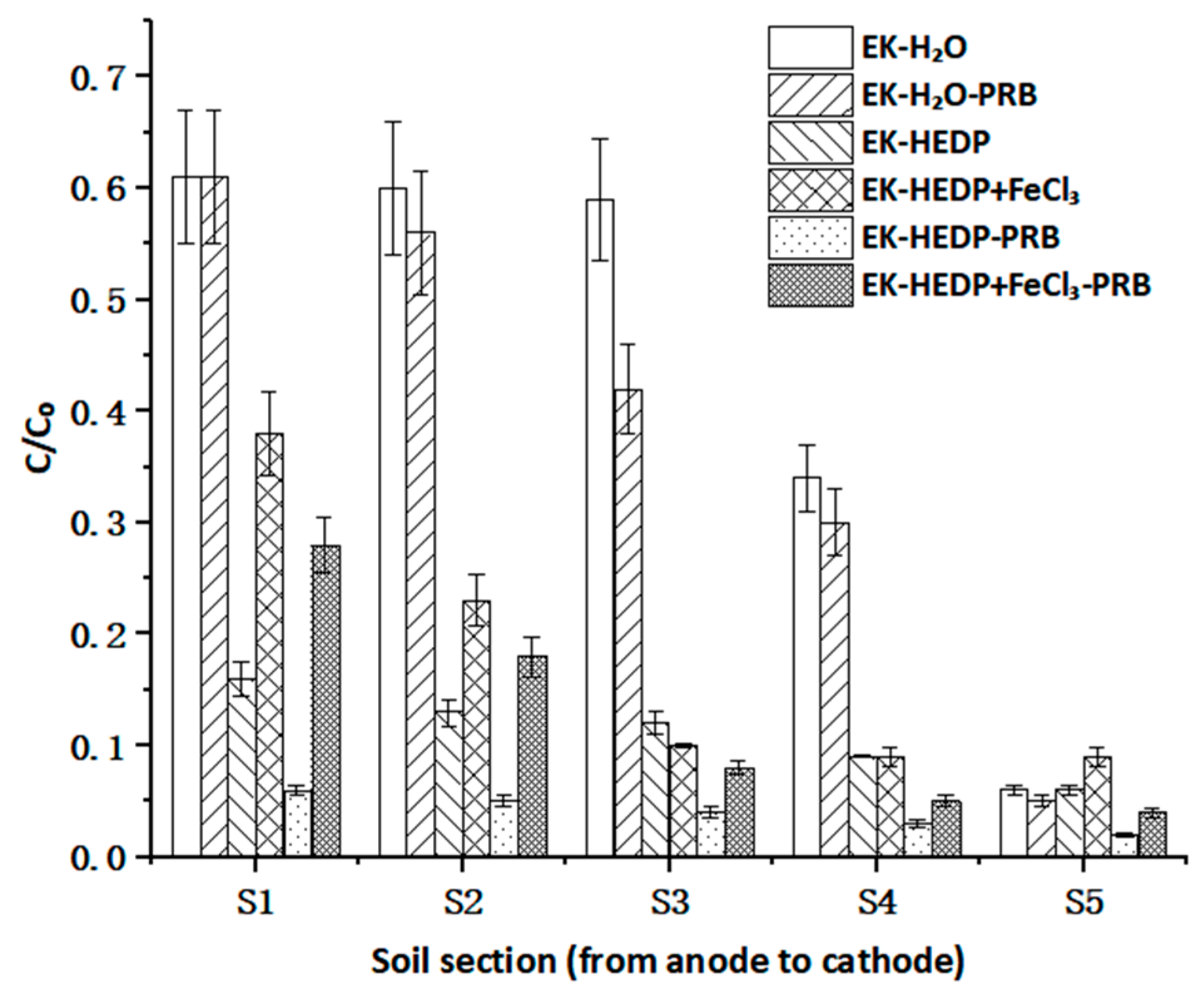 Sustainability 14 15342 g005 Sustainability 14 15342 g005