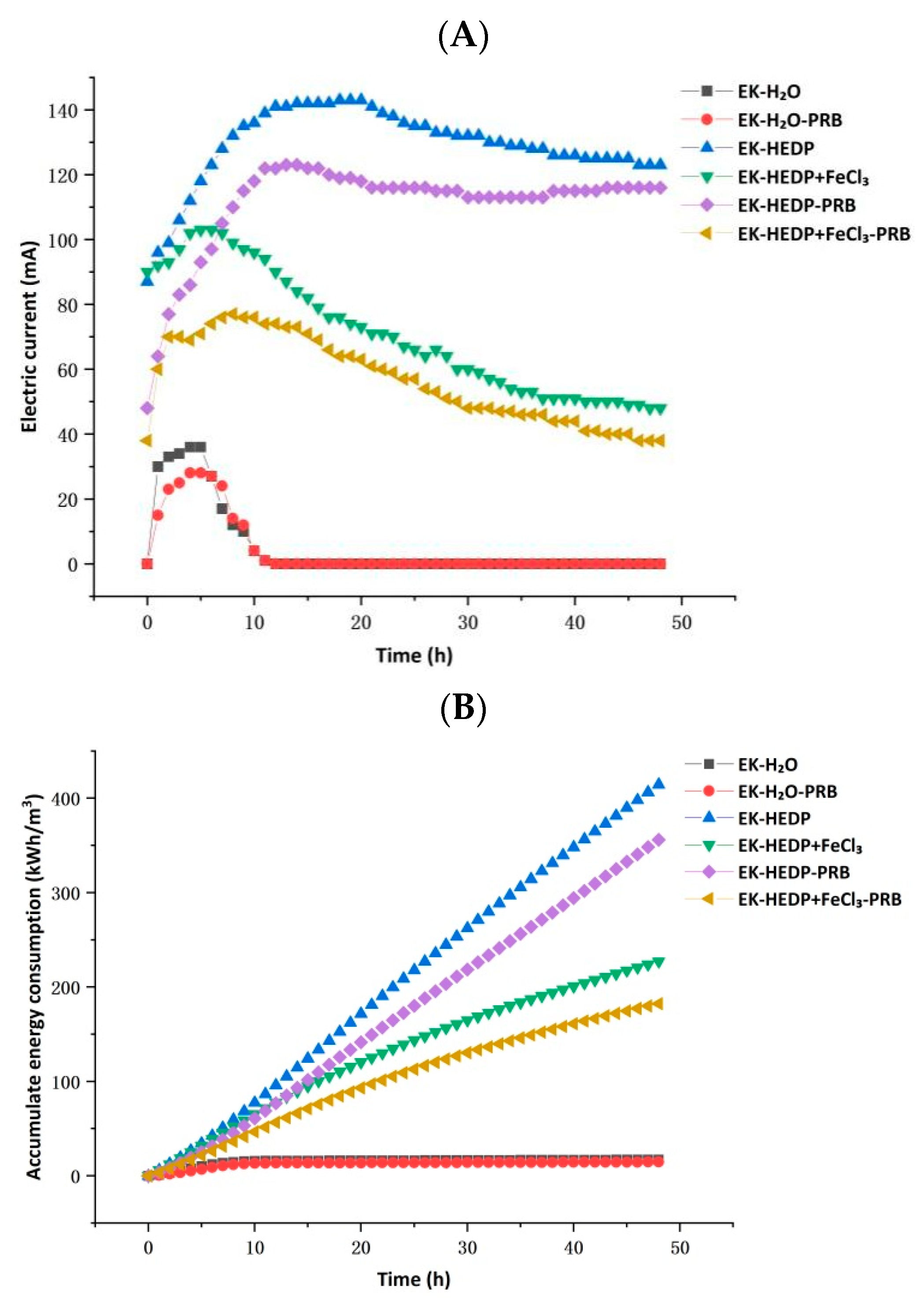 Sustainability 14 15342 g006 Sustainability 14 15342 g006