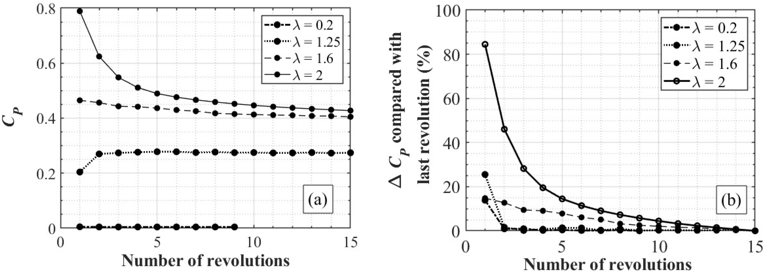 Sustainability 14 15343 g004 Sustainability 14 15343 g004