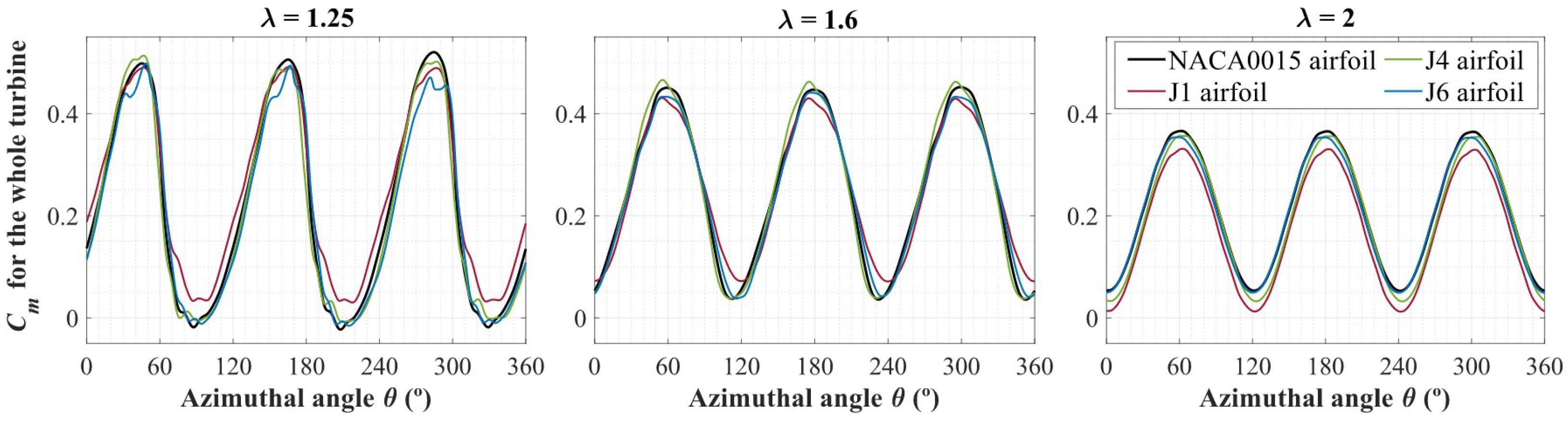 Sustainability 14 15343 g009 Sustainability 14 15343 g009