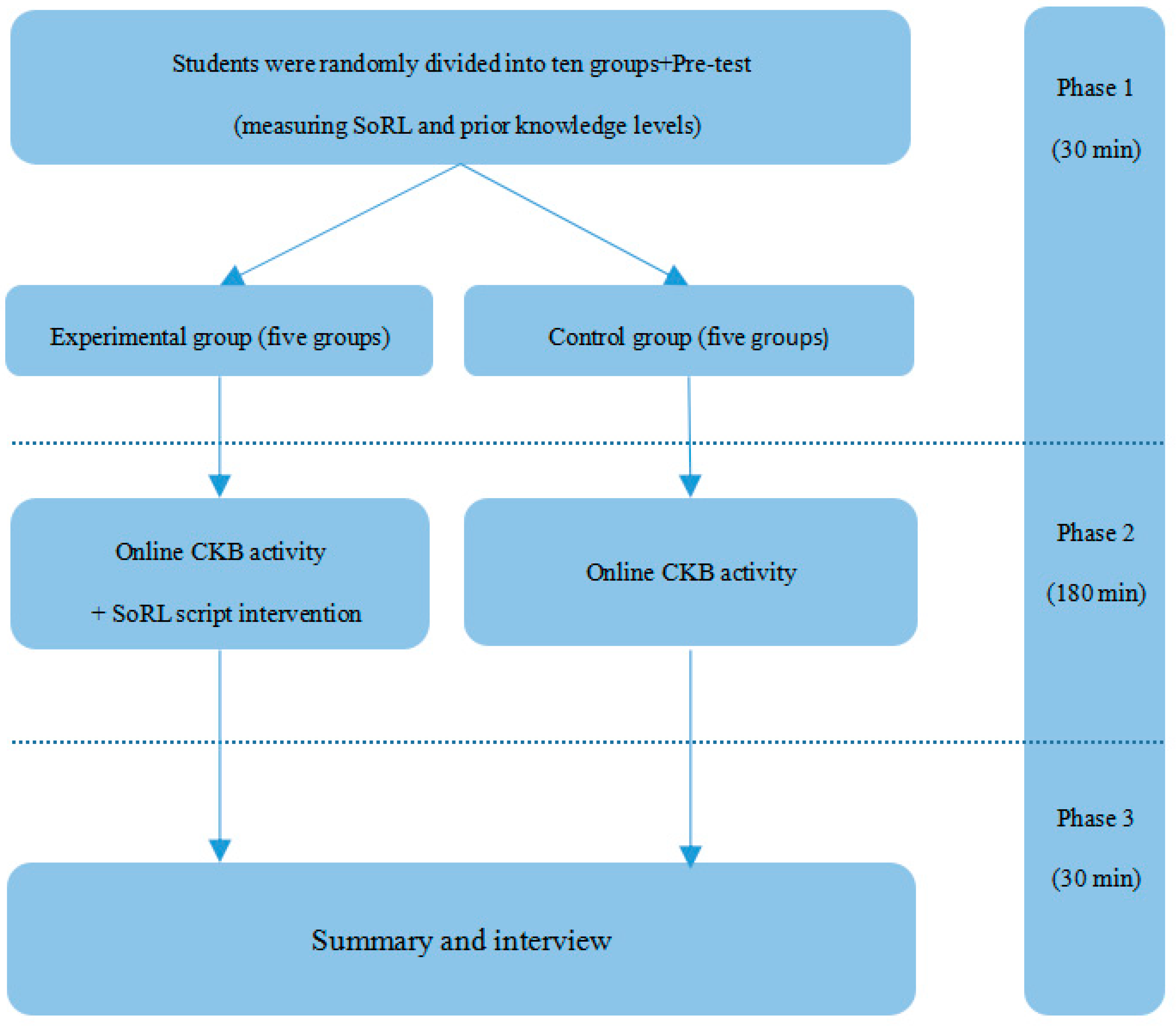 Sustainability 14 15345 g001