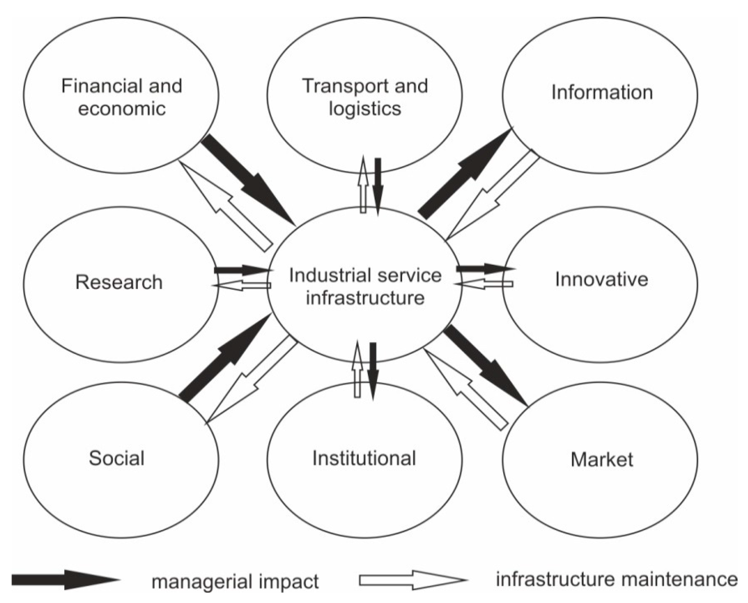 Sustainability 14 15346 g003