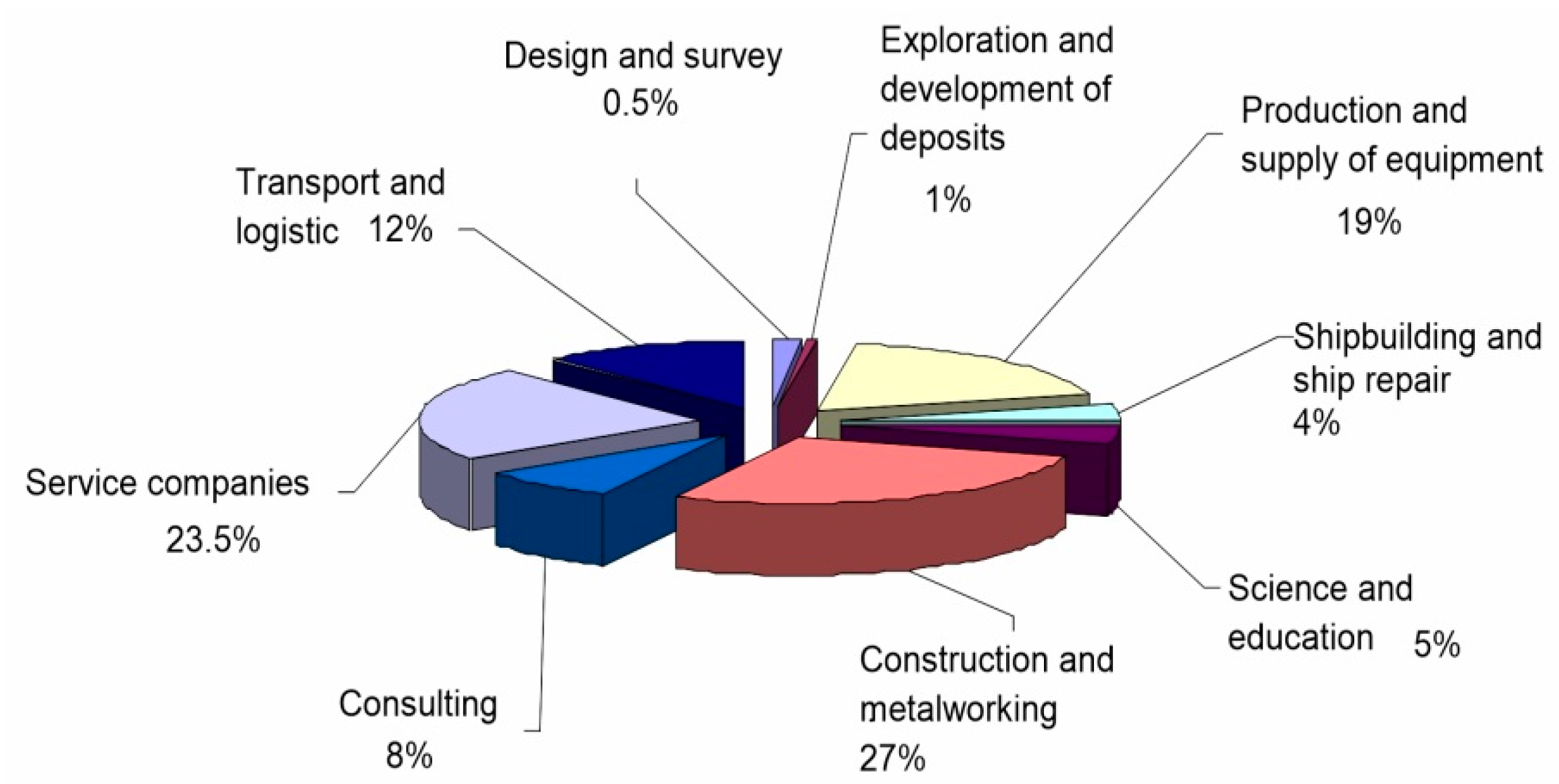 Sustainability 14 15346 g004