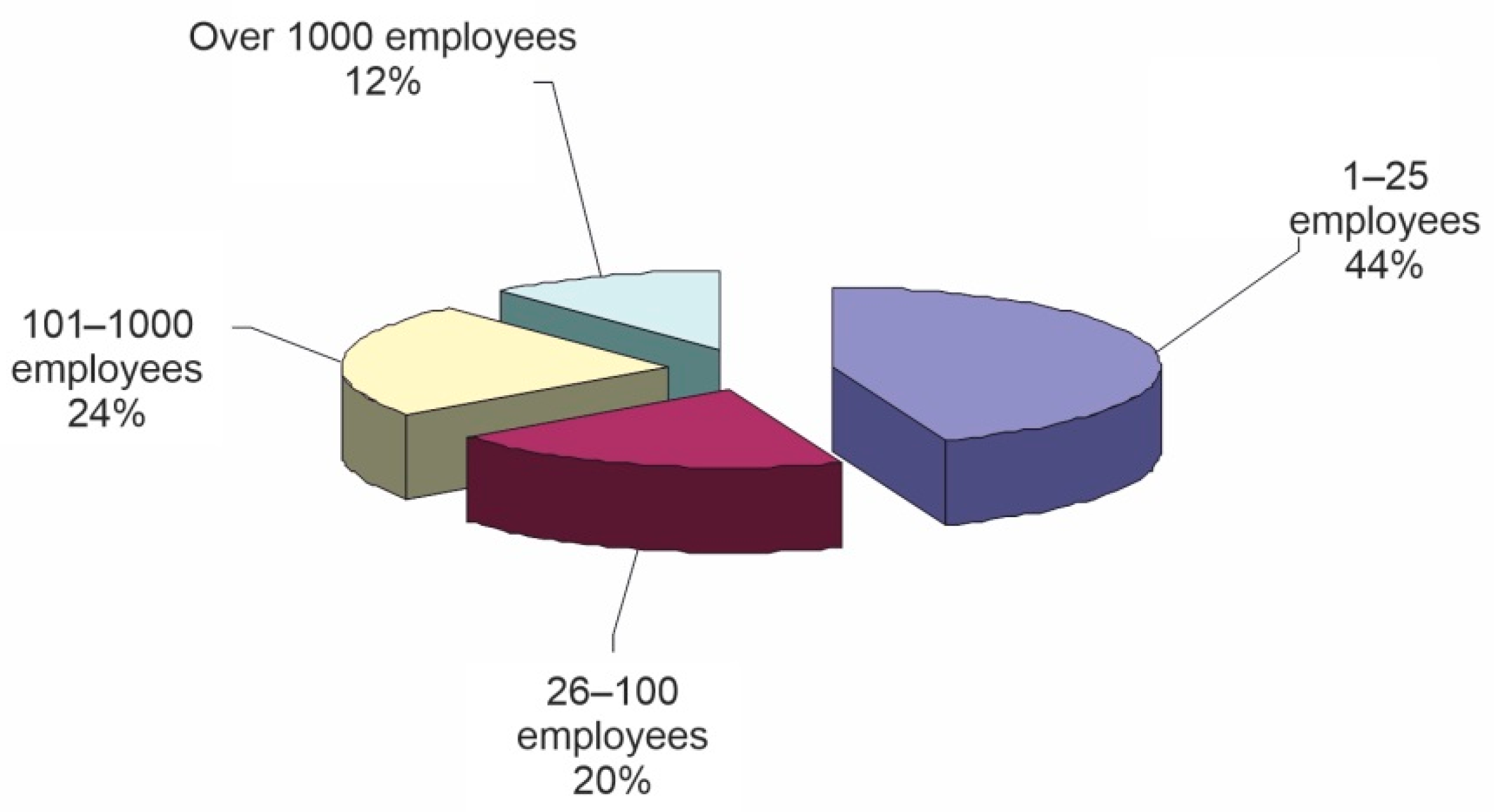 Sustainability 14 15346 g005