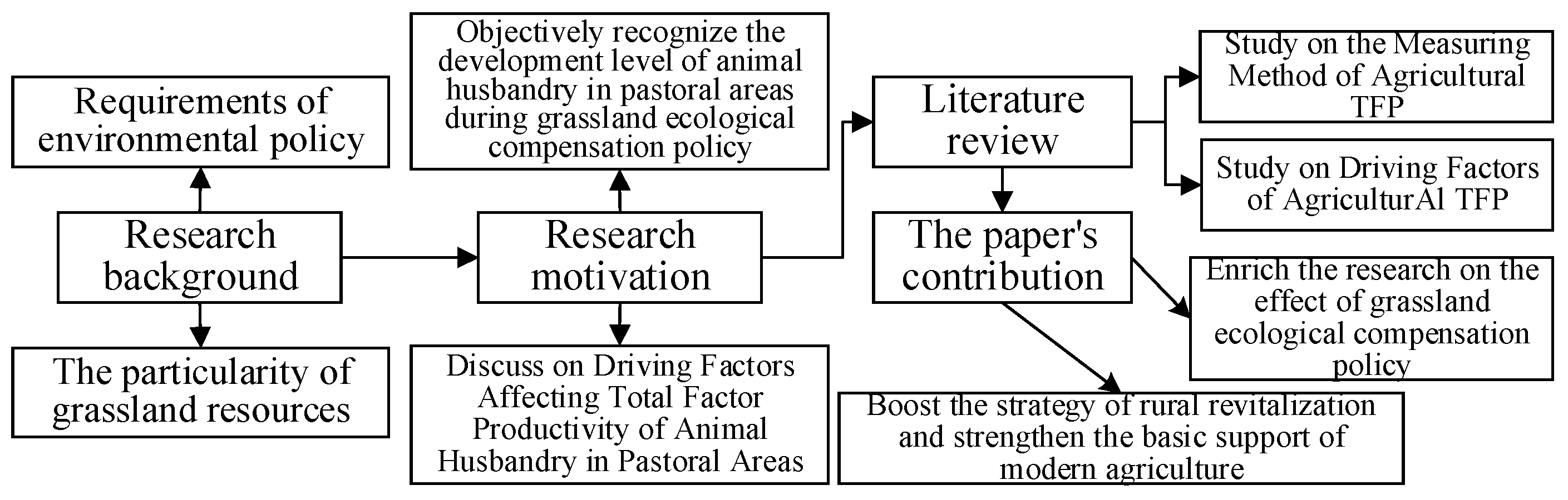 Sustainability 14 15347 g001 550