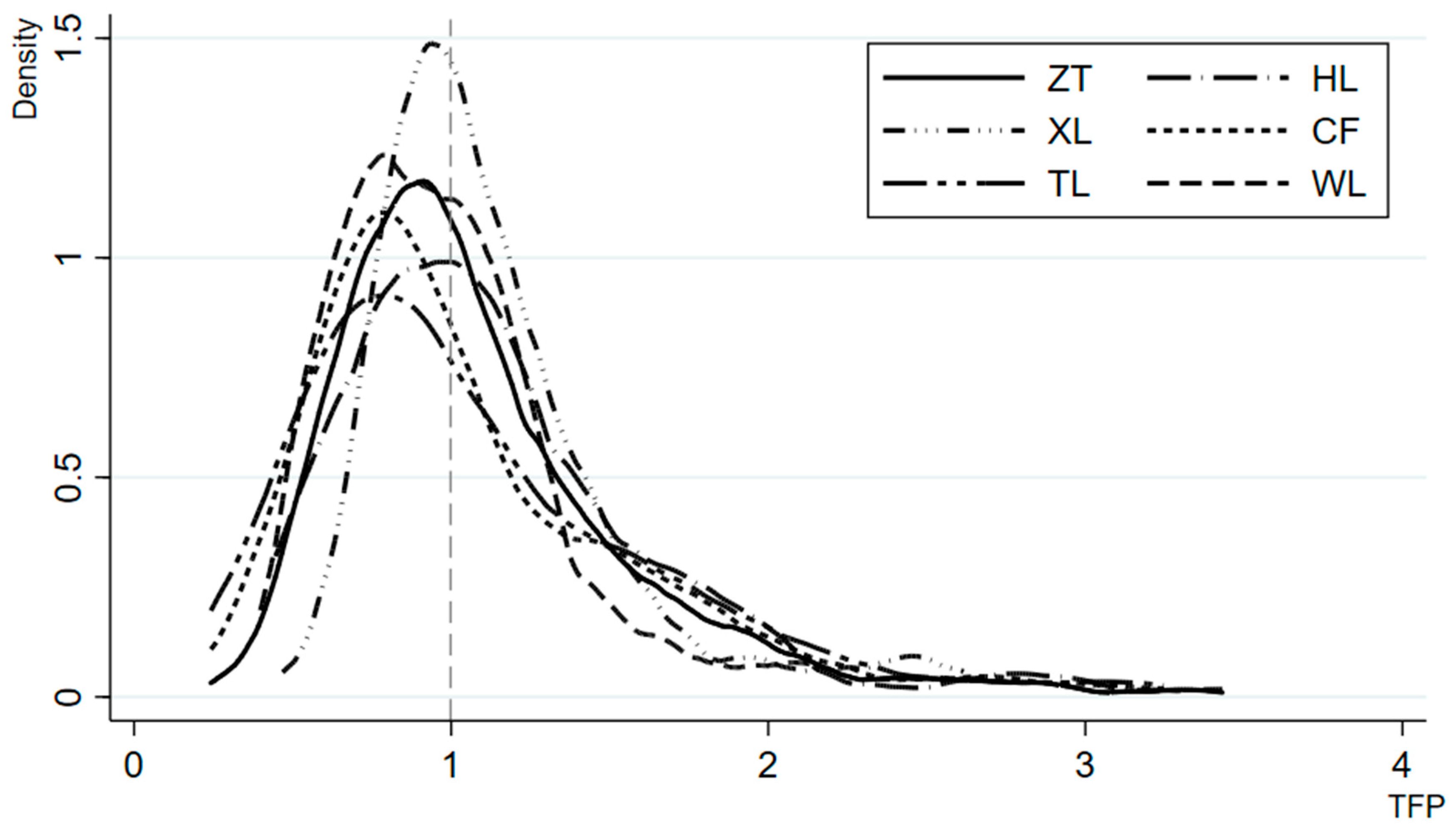 Sustainability 14 15347 g002 550