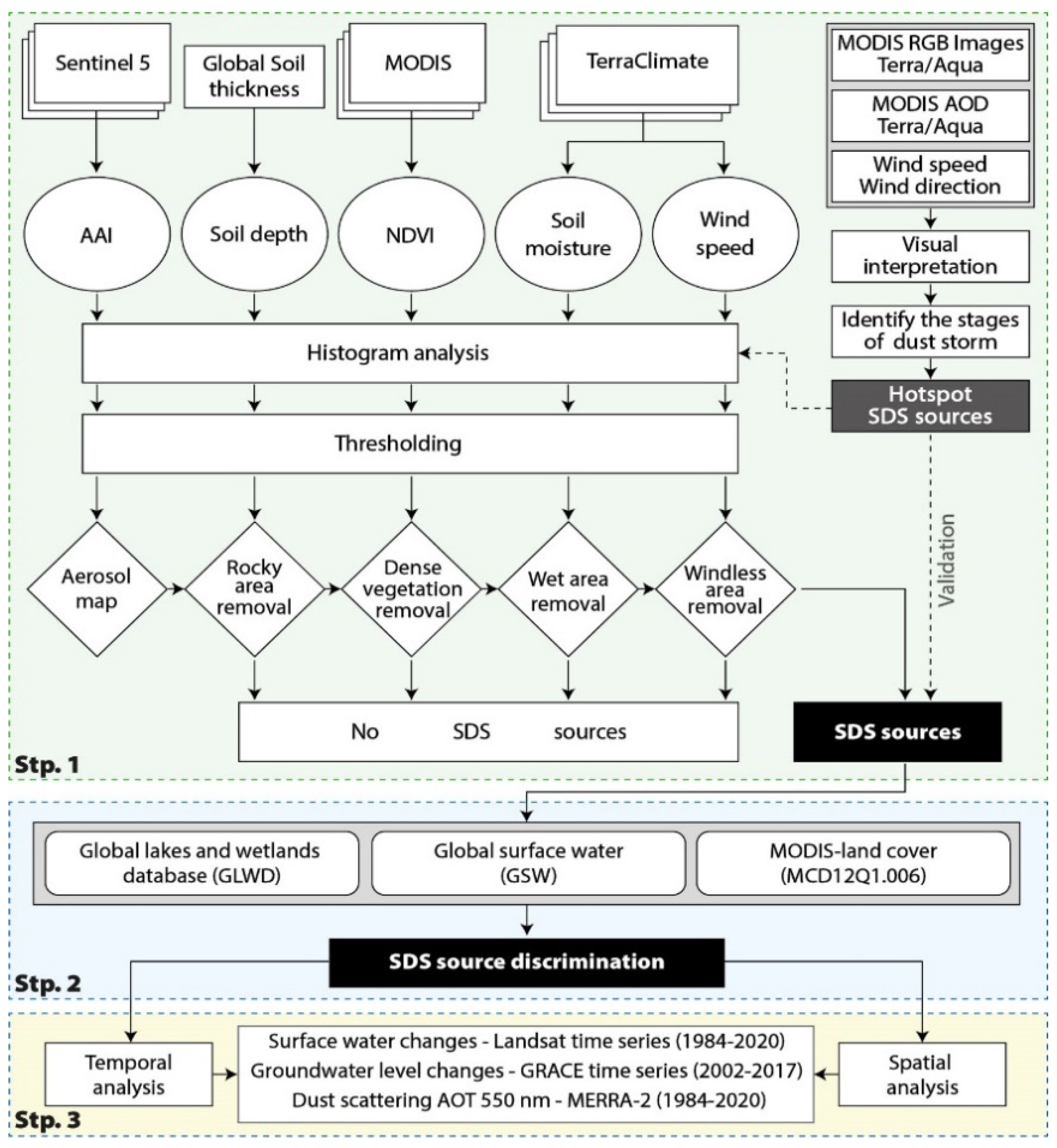 Sustainability 14 15352 g001