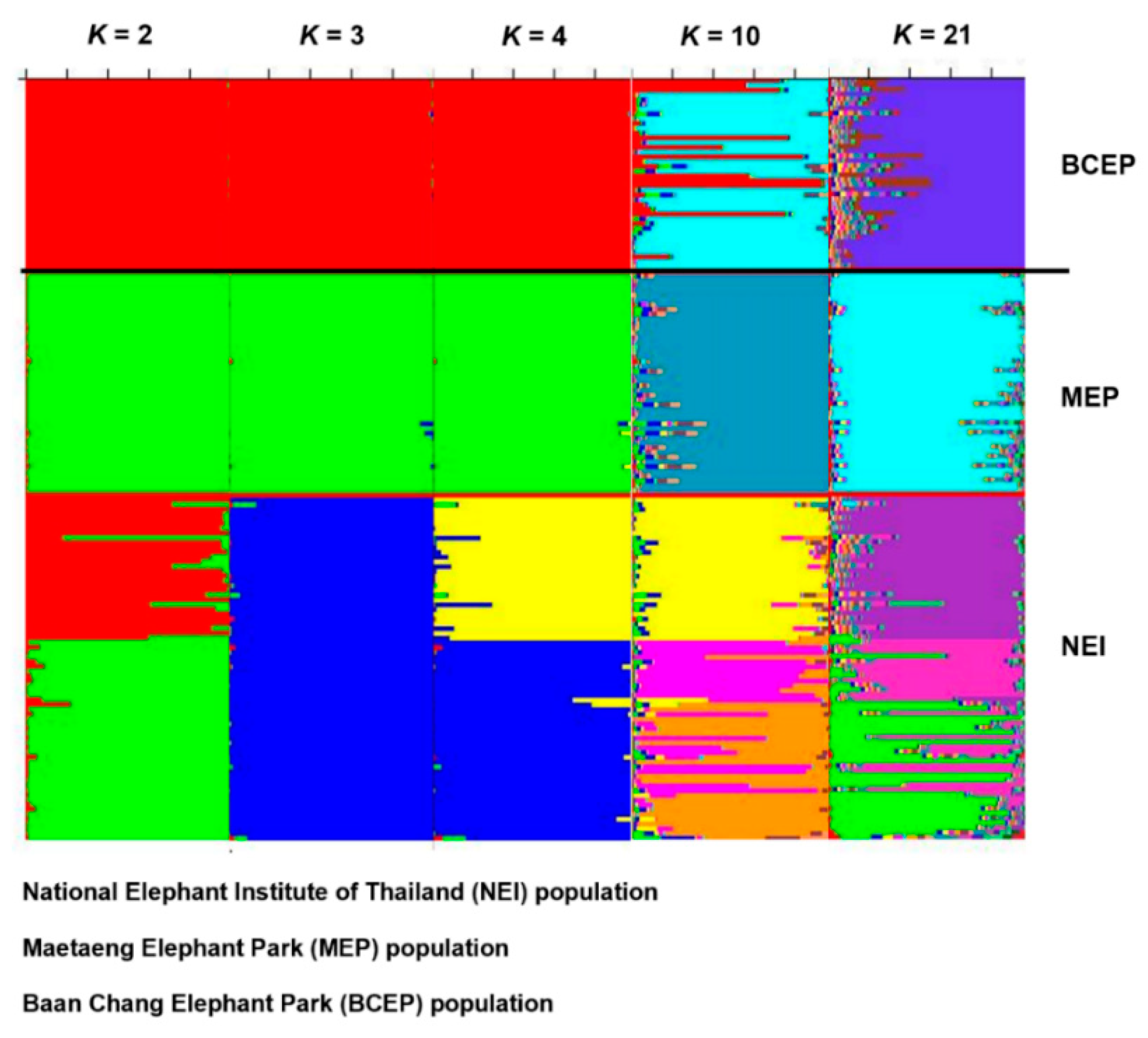 Sustainability 14 15355 g003 Sustainability 14 15355 g003