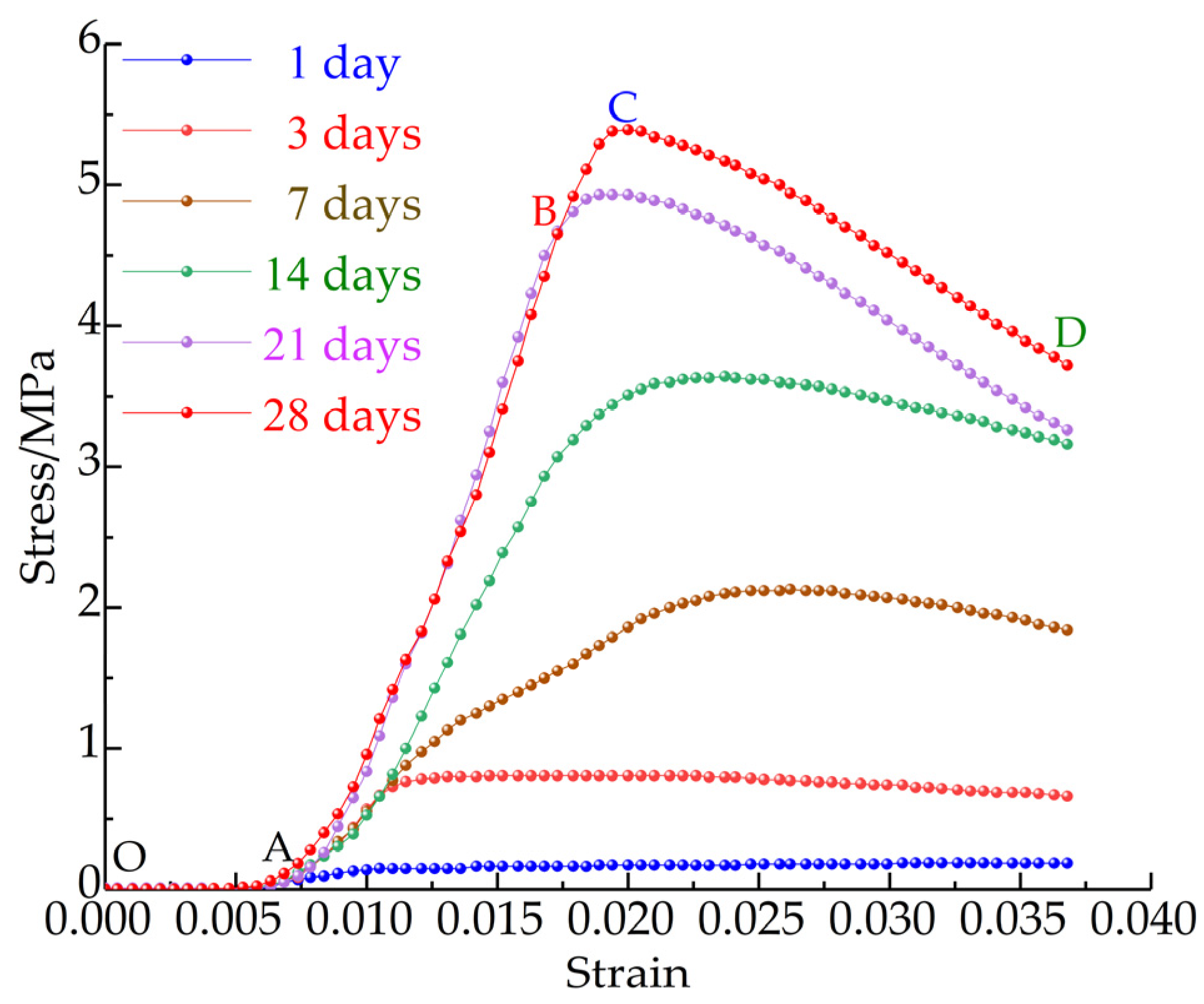 Sustainability 14 15356 g005
