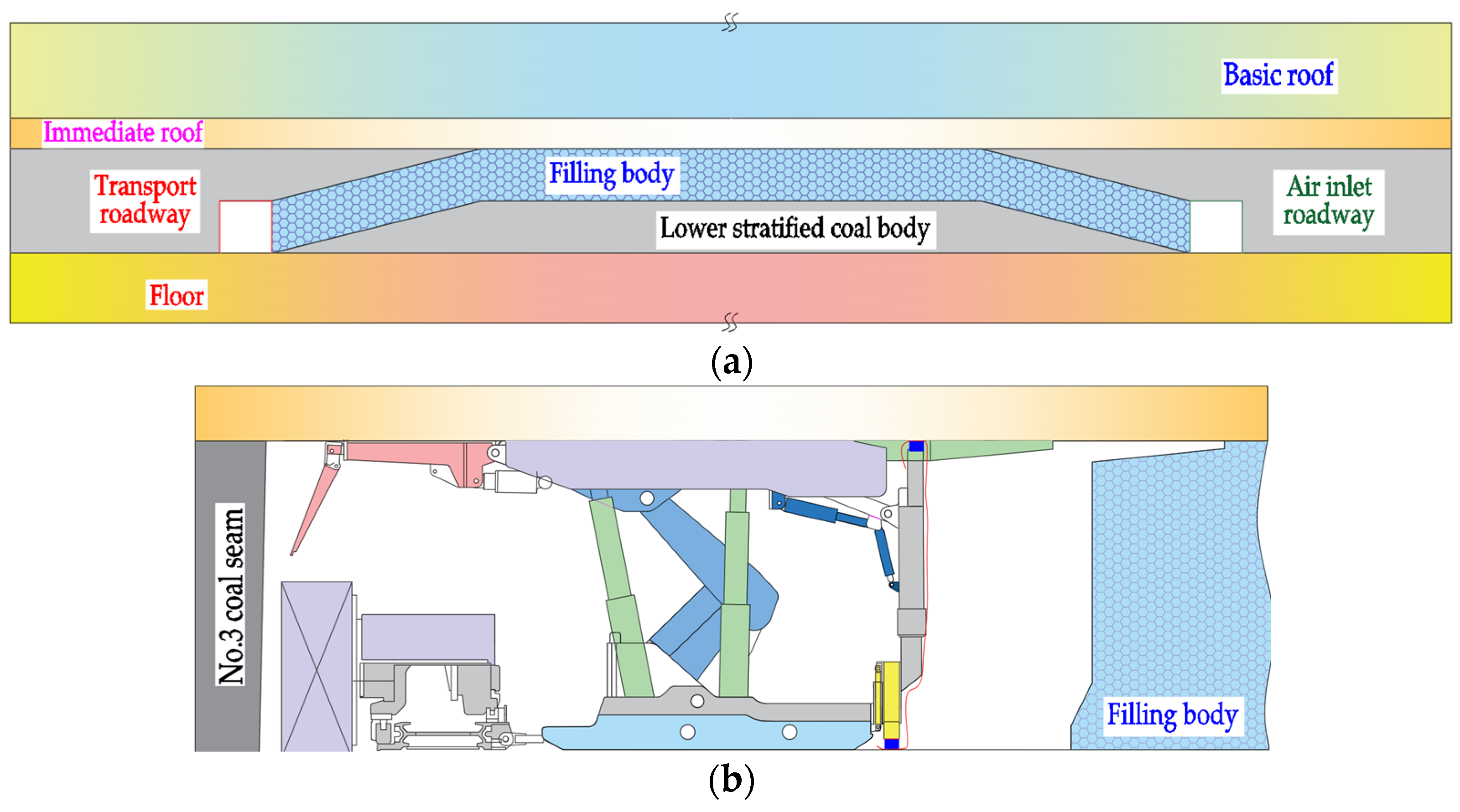 Sustainability 14 15356 g006