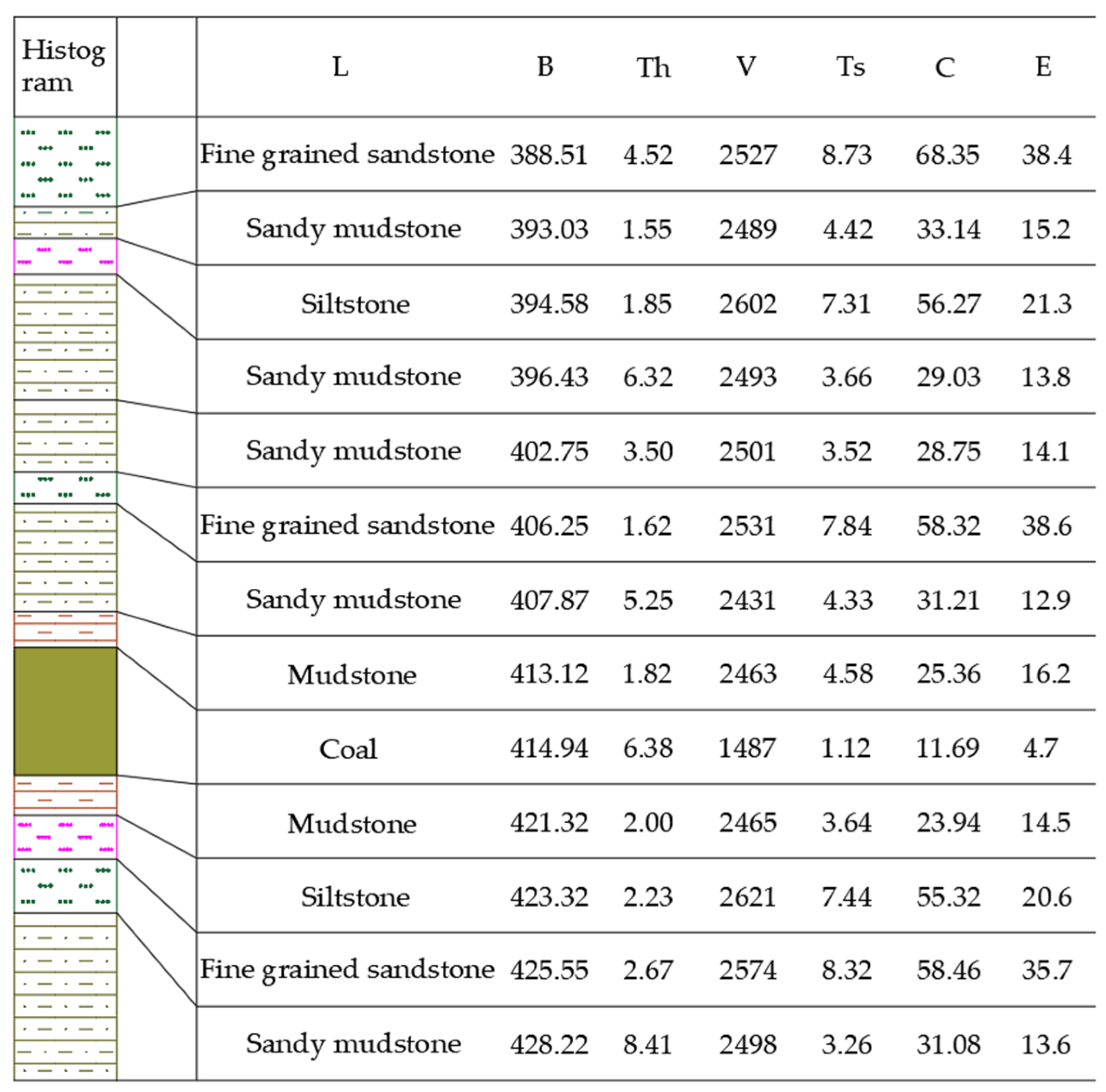 Sustainability 14 15356 g009