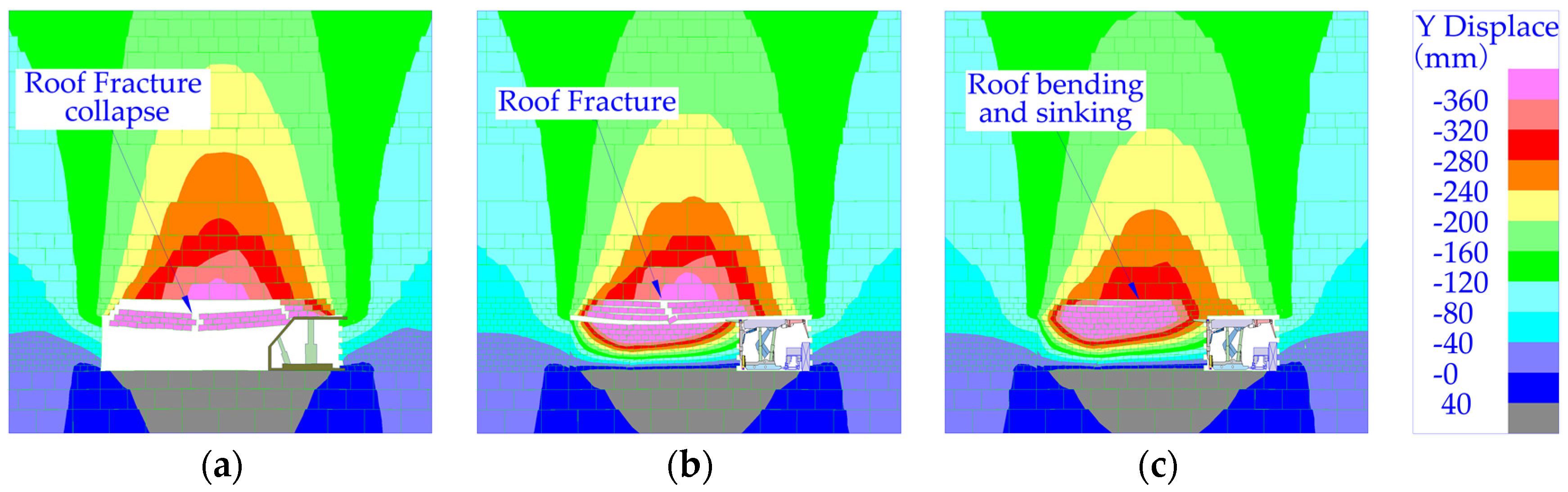 Sustainability 14 15356 g011
