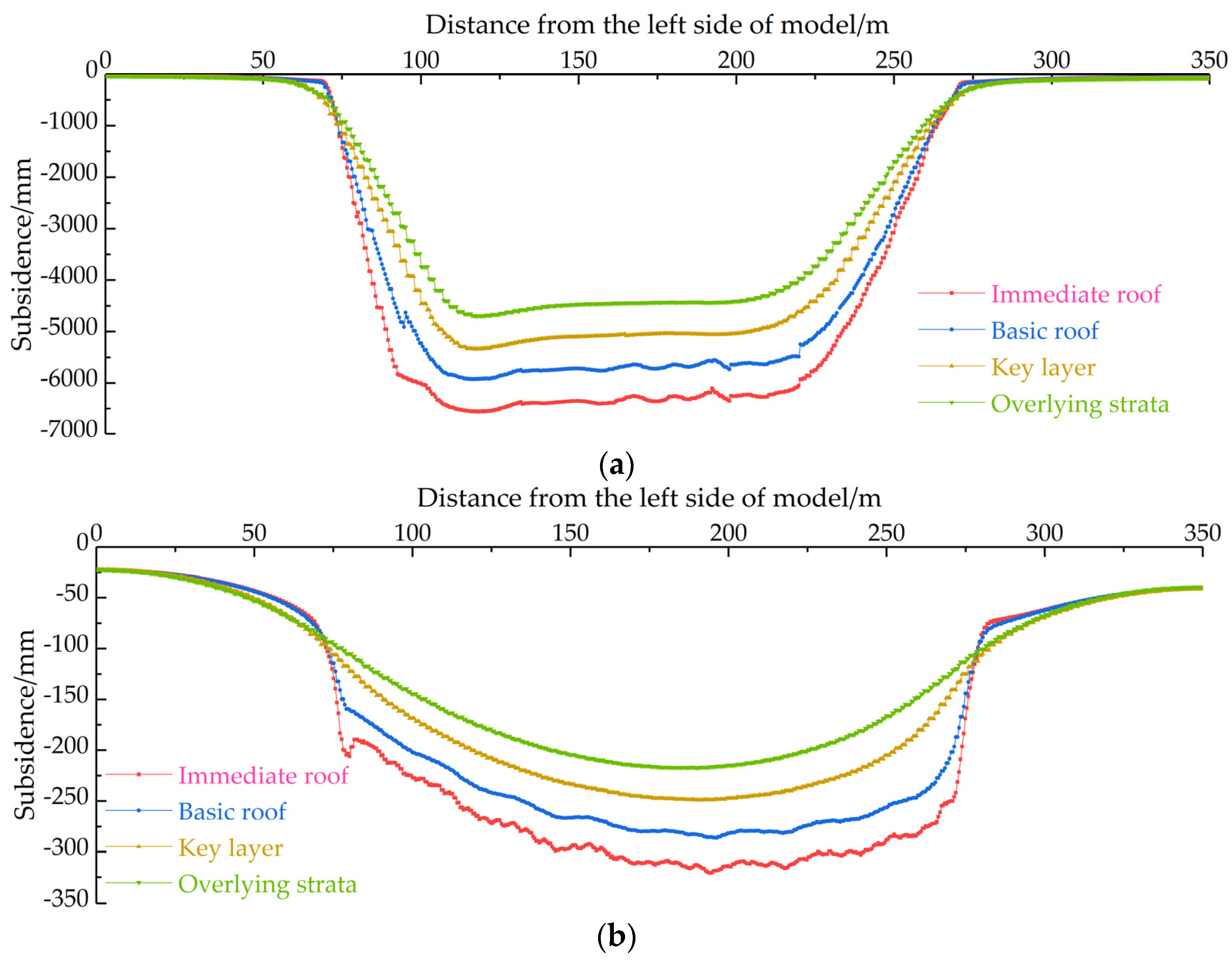 Sustainability 14 15356 g013