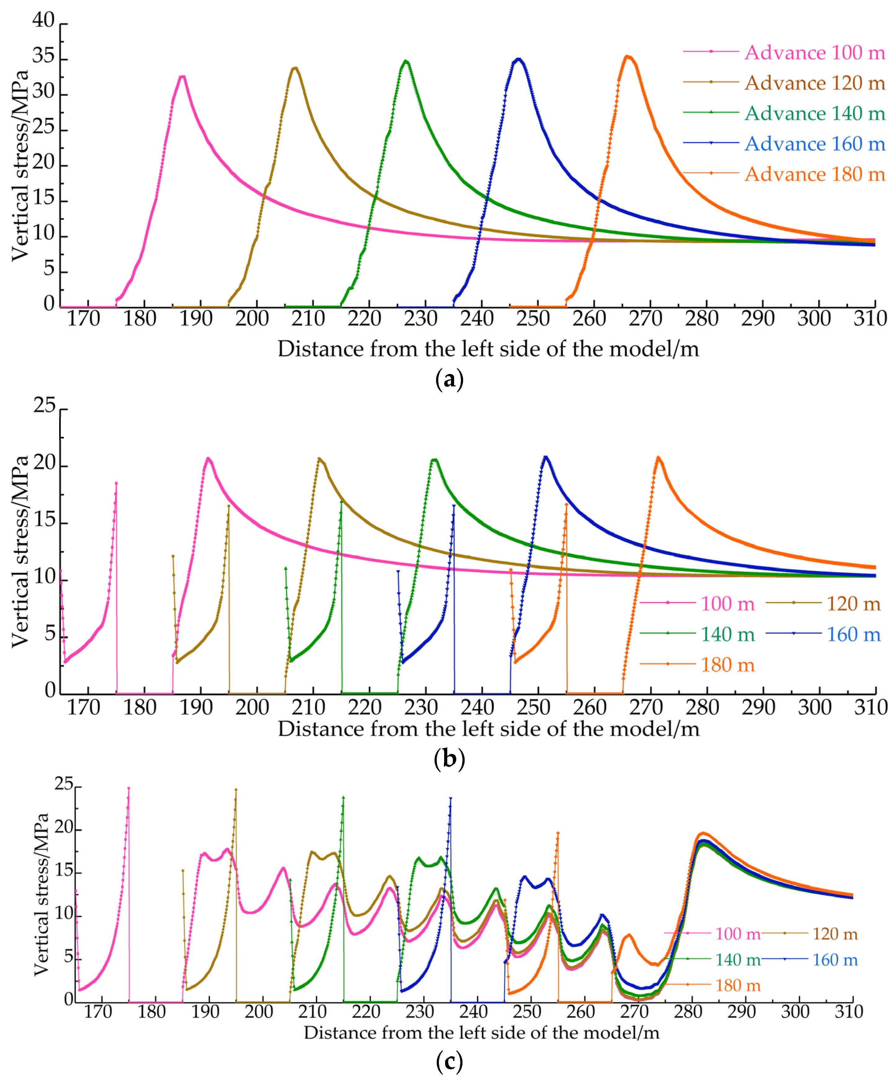 Sustainability 14 15356 g014