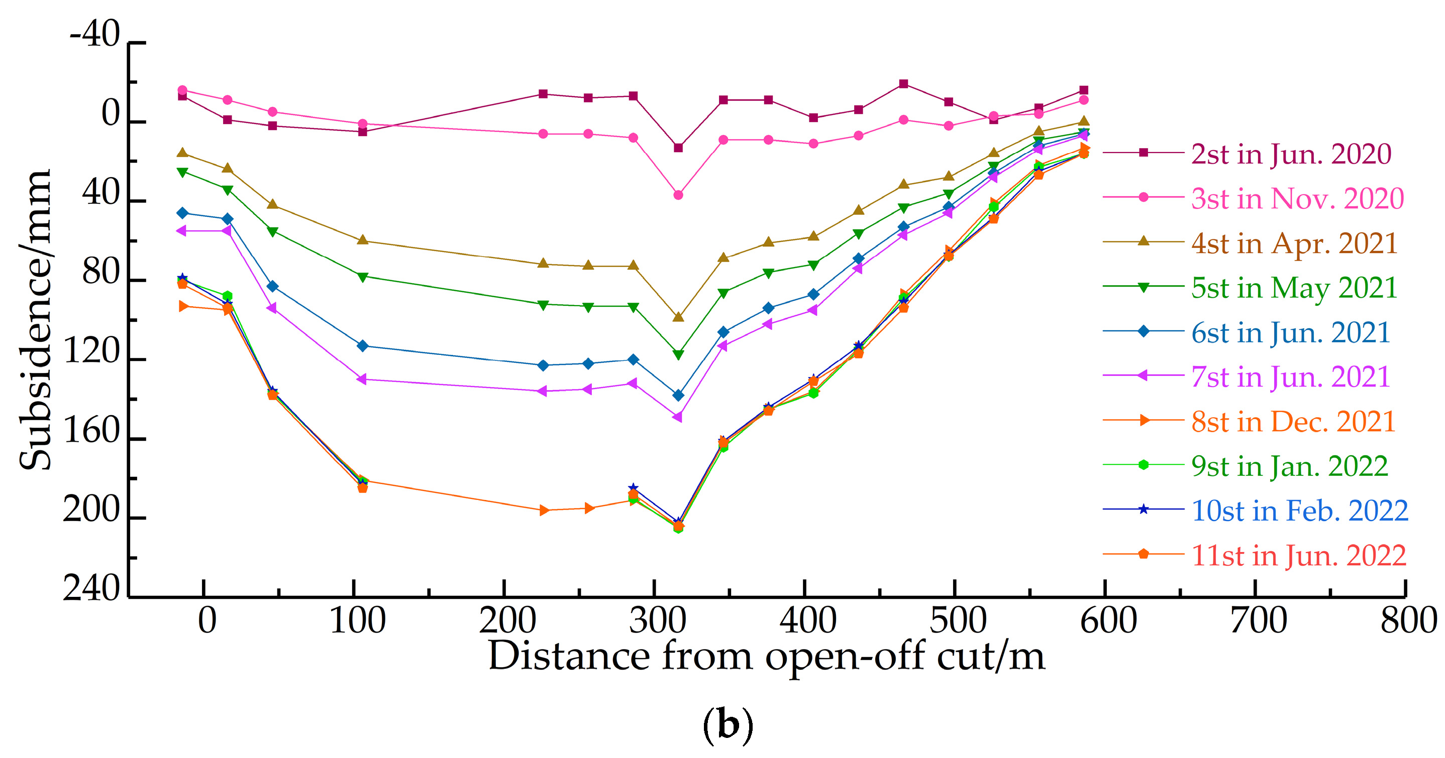 Sustainability 14 15356 g016b