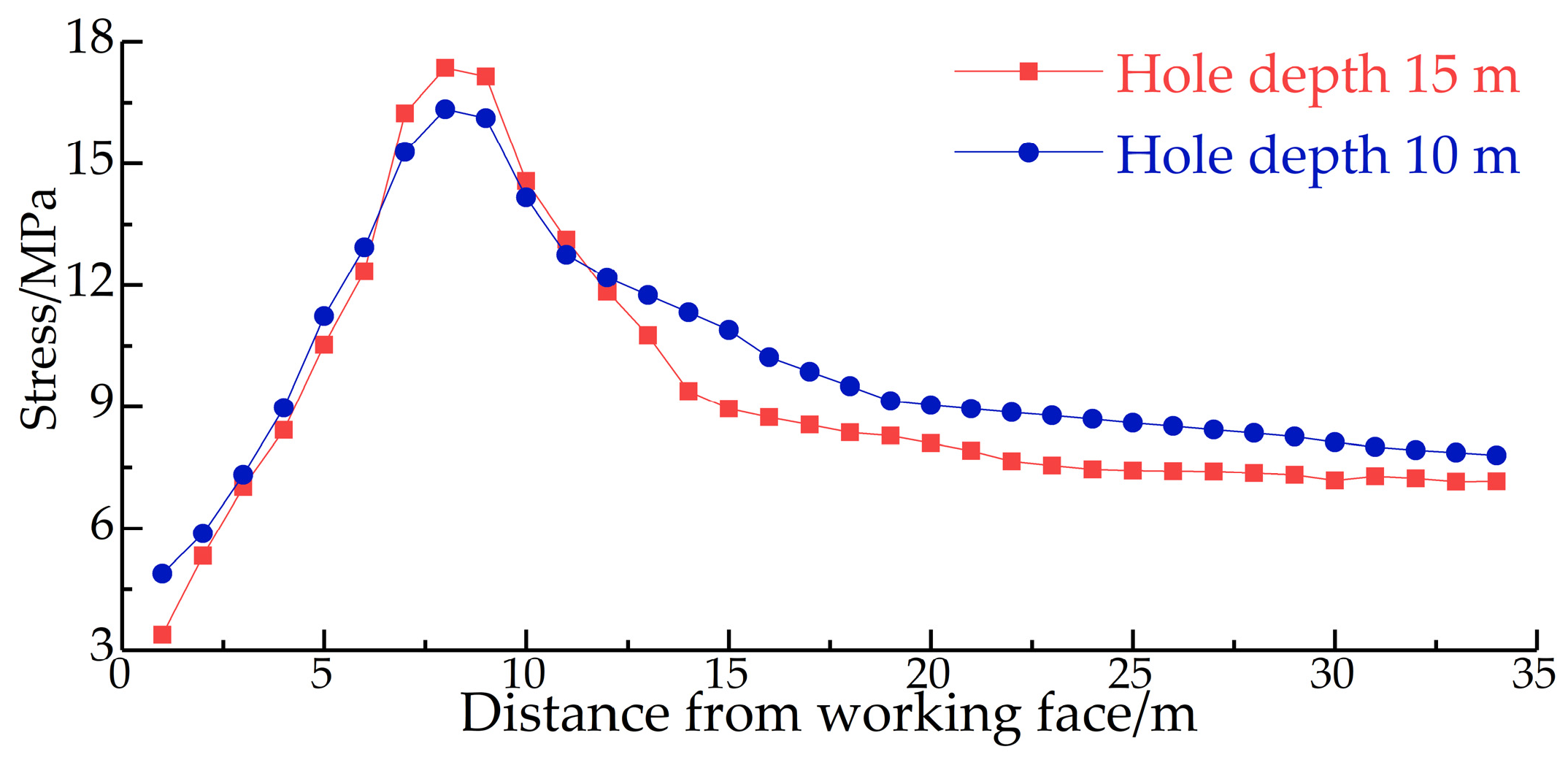 Sustainability 14 15356 g017