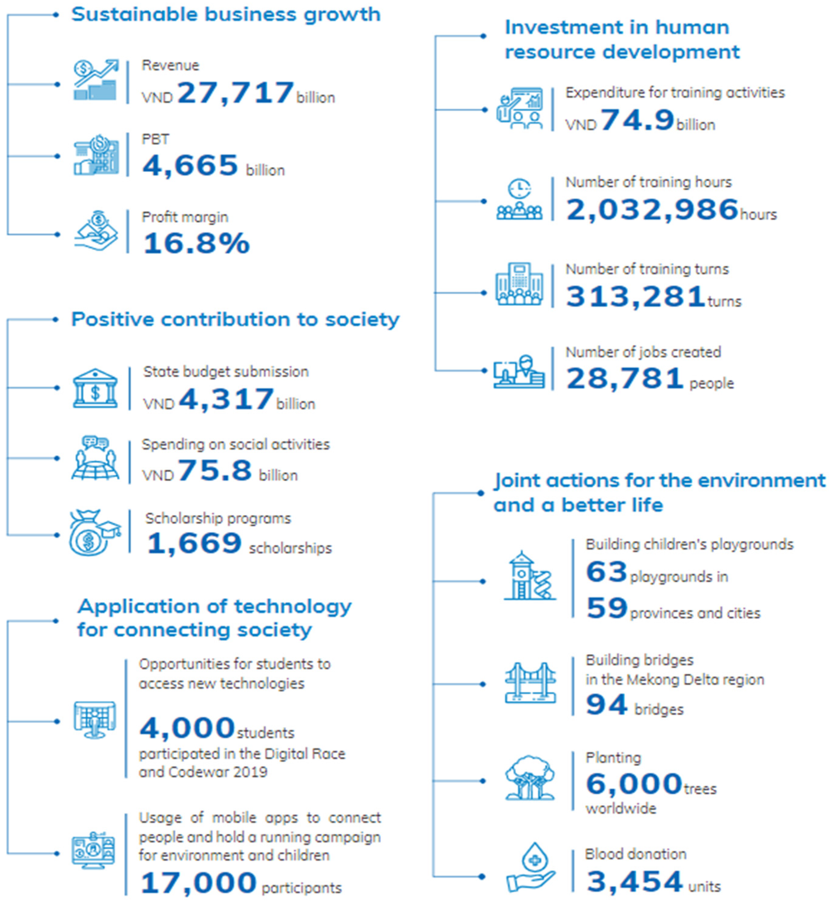 Sustainability 14 15358 g002 Sustainability 14 15358 g002