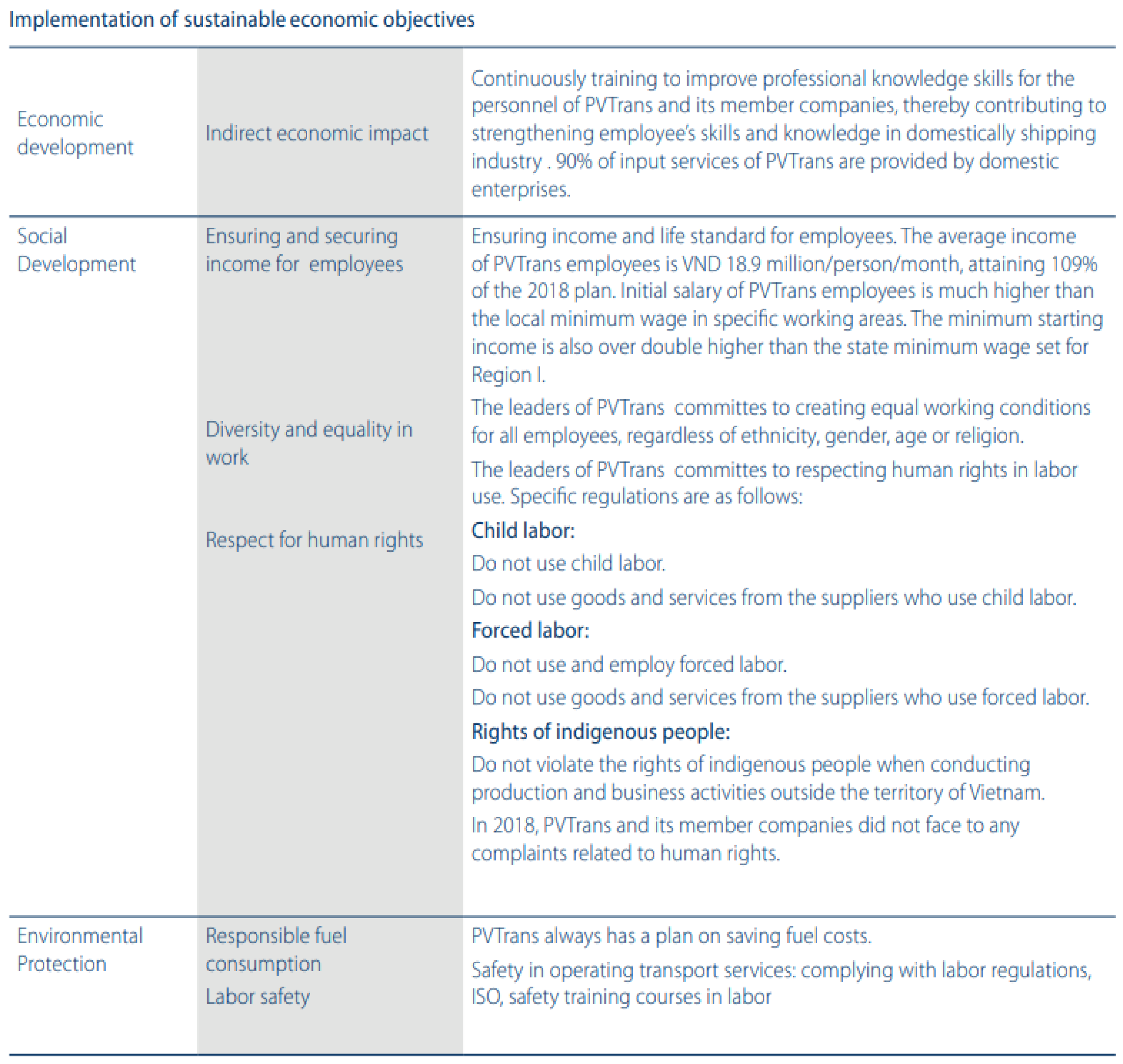 Sustainability 14 15358 g003 Sustainability 14 15358 g003