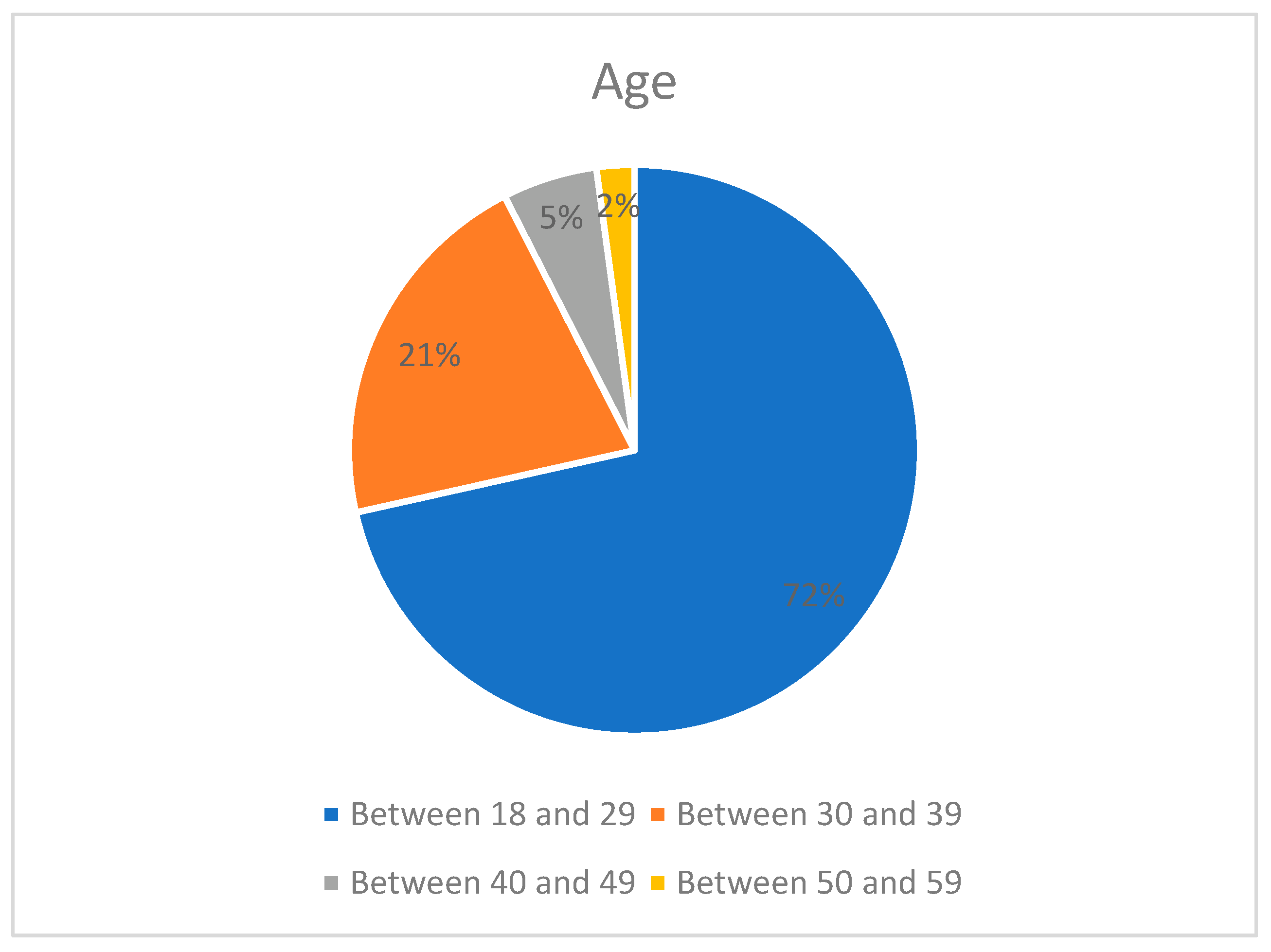 Sustainability 14 15361 g003 Sustainability 14 15361 g003
