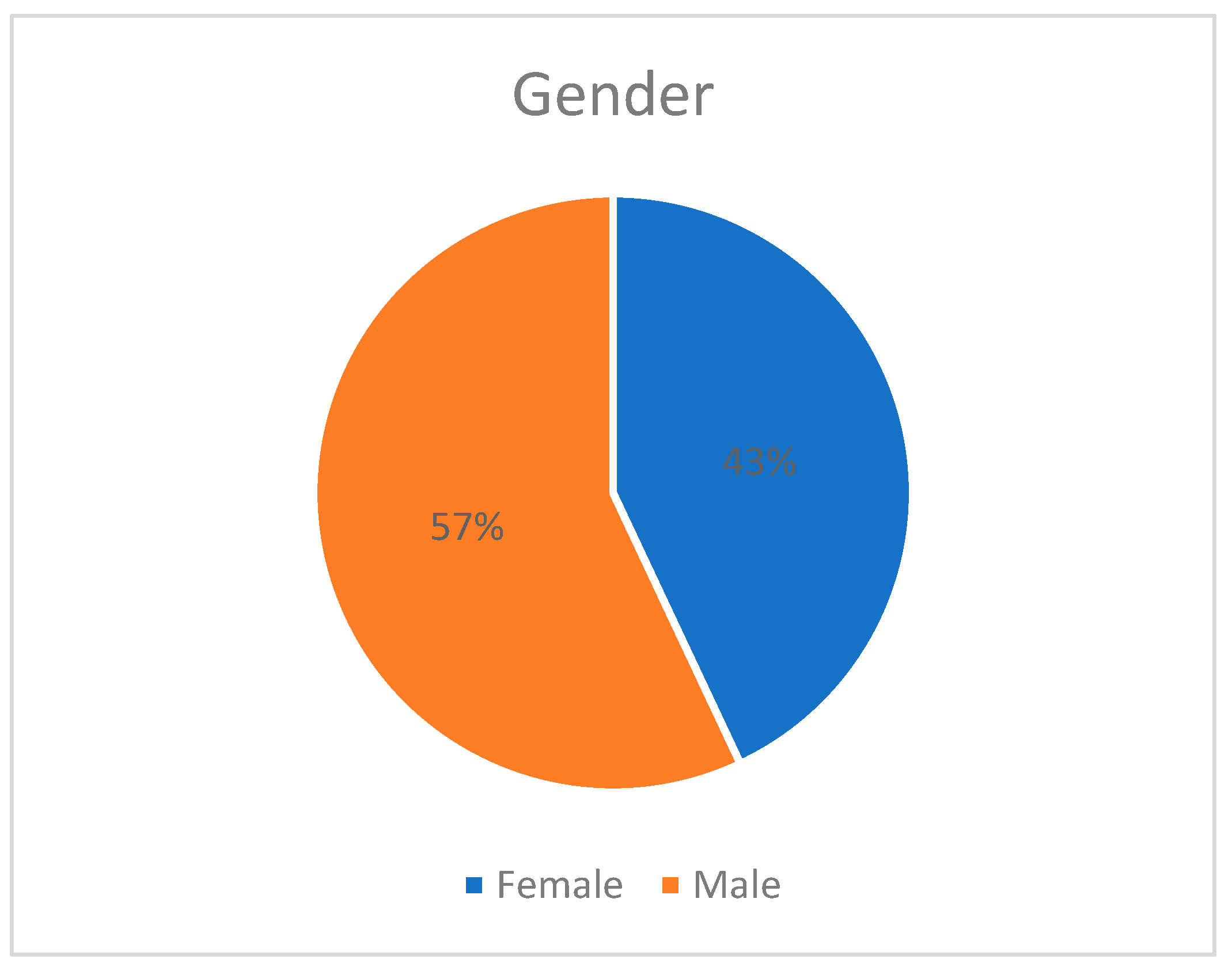 Sustainability 14 15361 g004 Sustainability 14 15361 g004