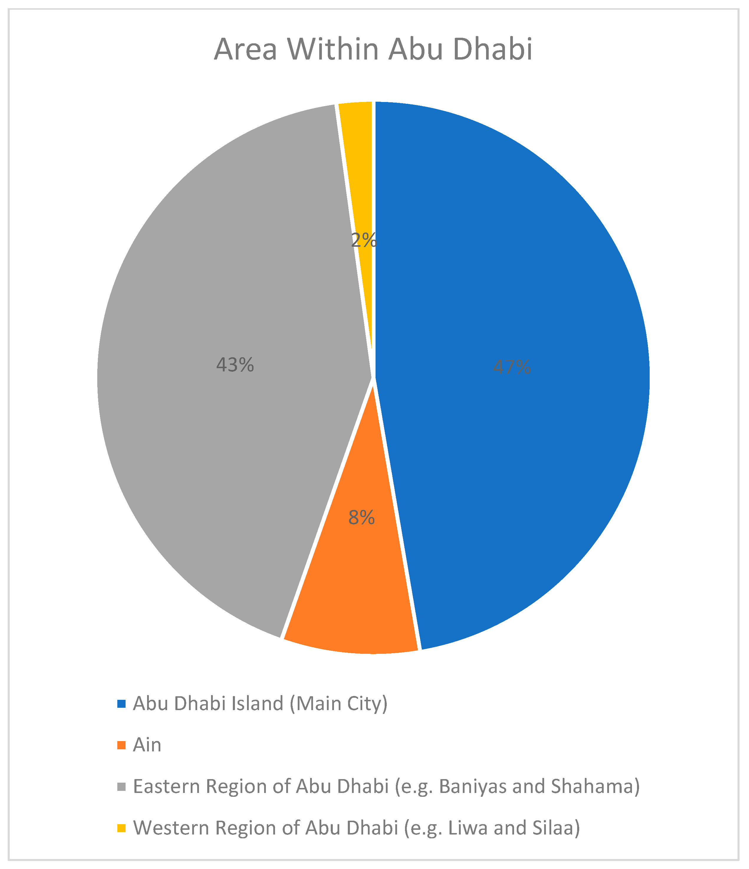 Sustainability 14 15361 g005 Sustainability 14 15361 g005