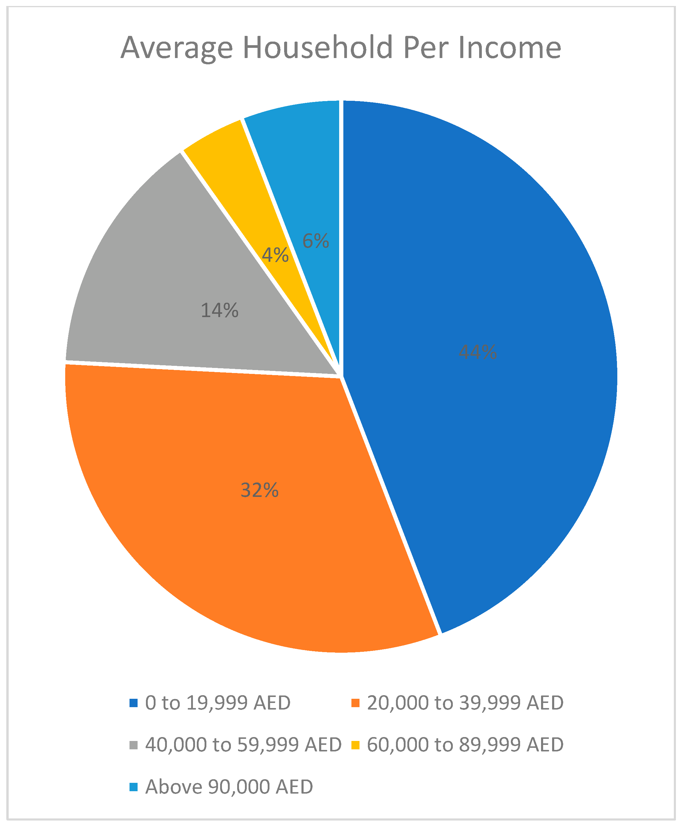 Sustainability 14 15361 g007 Sustainability 14 15361 g007
