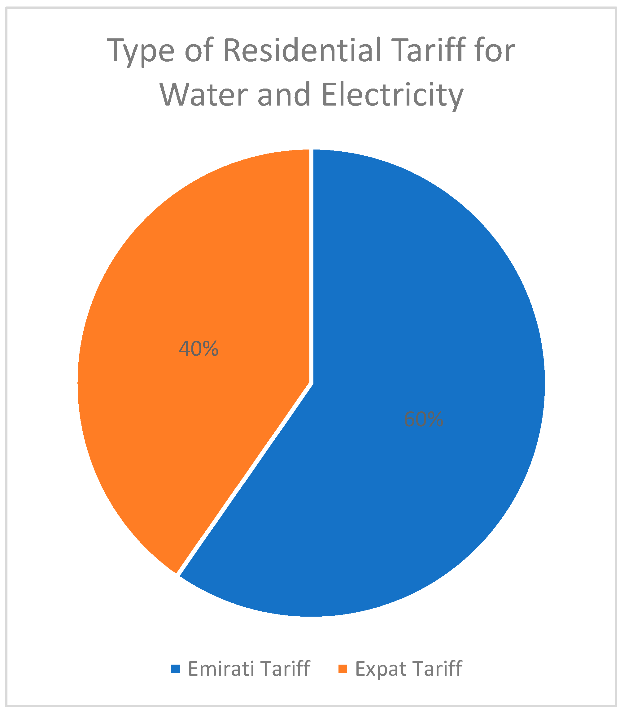 Sustainability 14 15361 g008 Sustainability 14 15361 g008