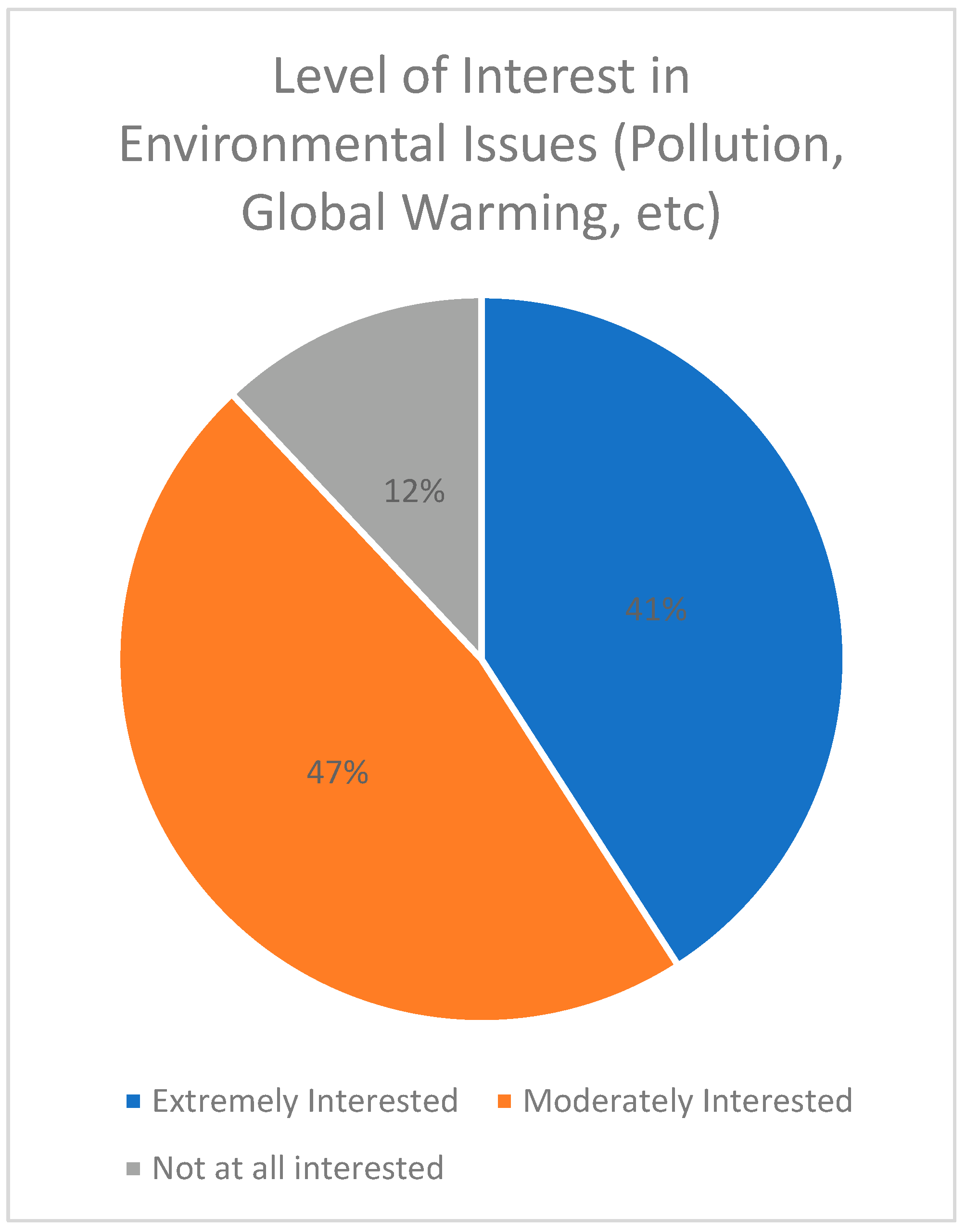 Sustainability 14 15361 g009 Sustainability 14 15361 g009