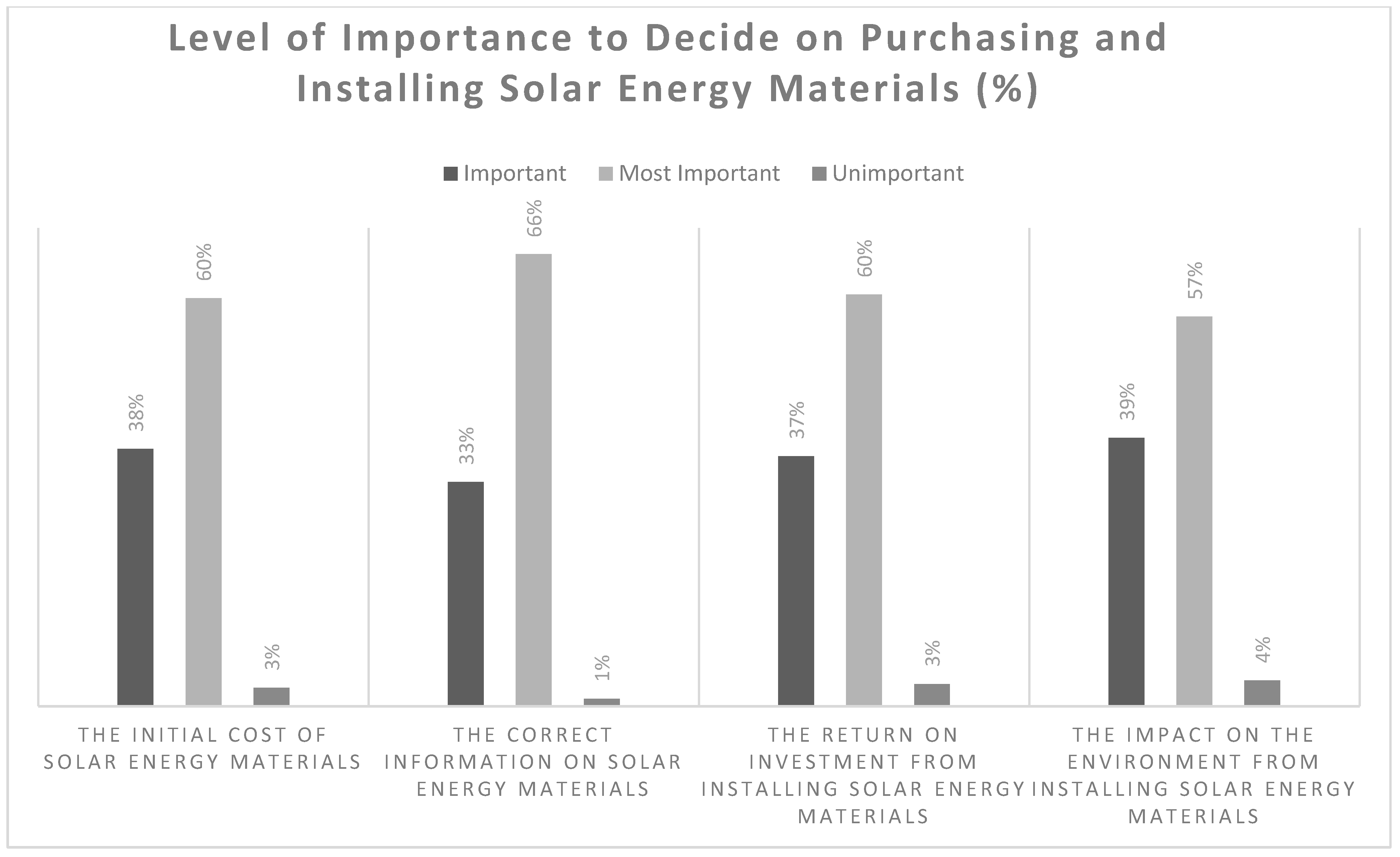 Sustainability 14 15361 g011 Sustainability 14 15361 g011