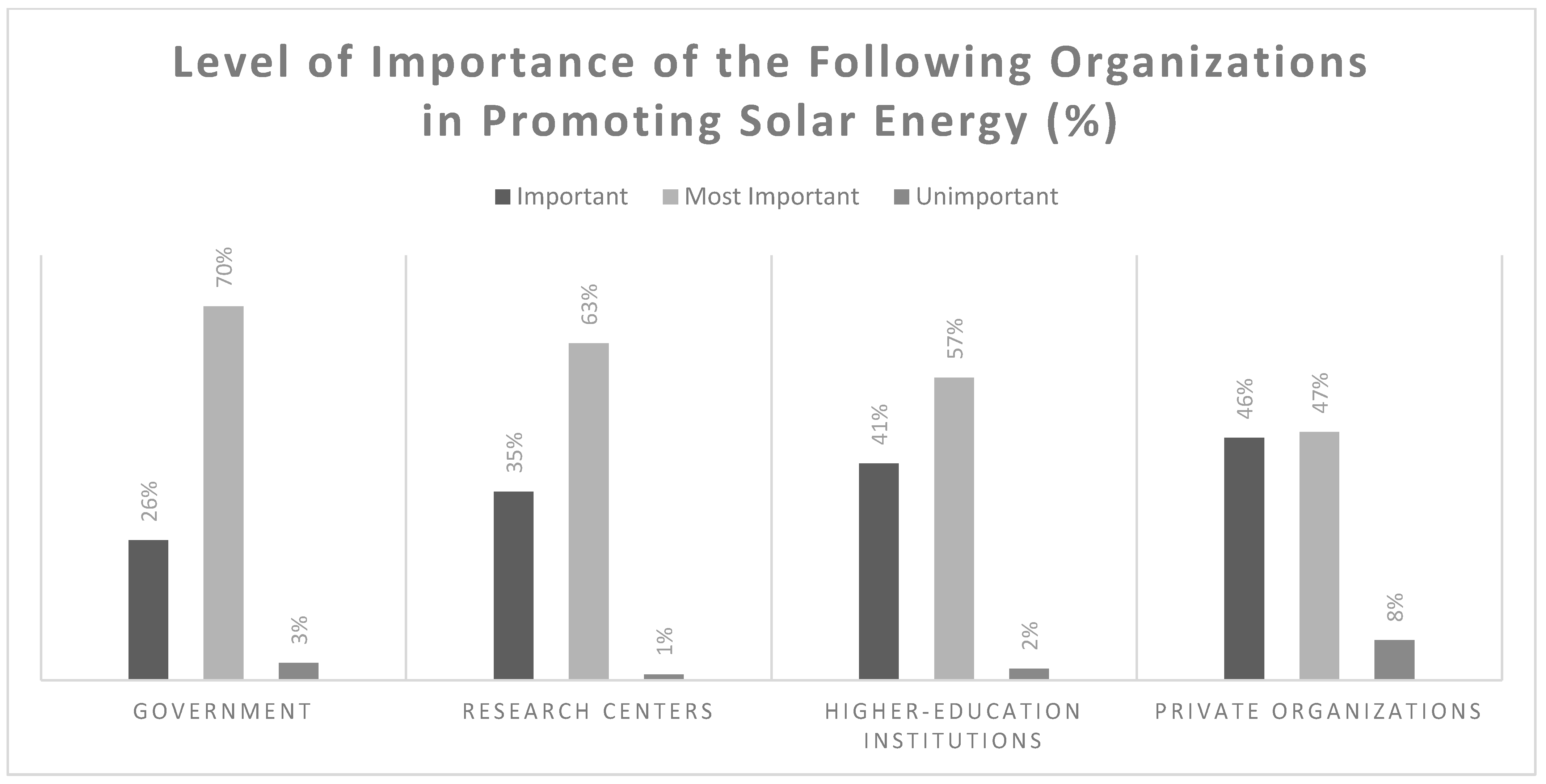 Sustainability 14 15361 g012 Sustainability 14 15361 g012