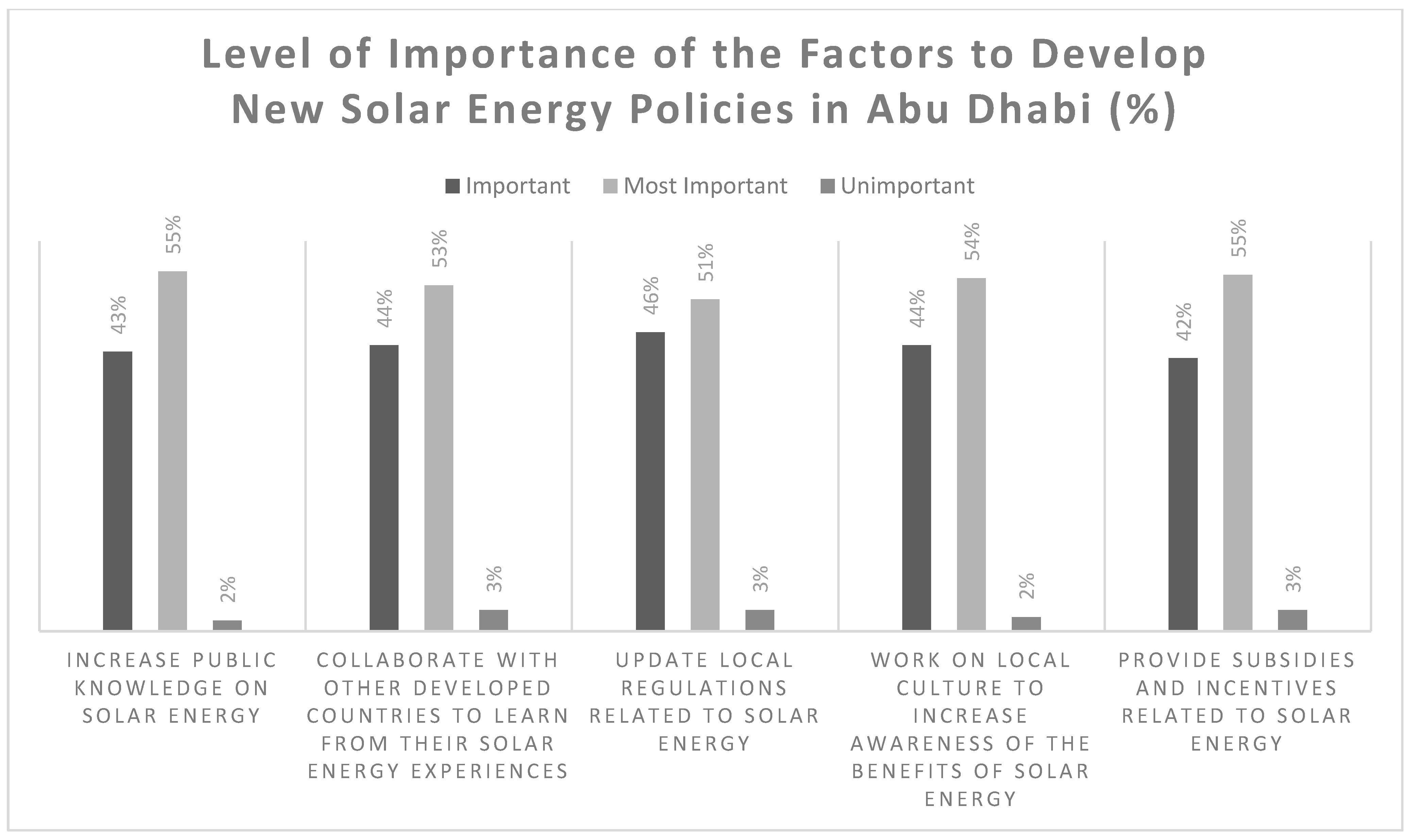 Sustainability 14 15361 g013 Sustainability 14 15361 g013