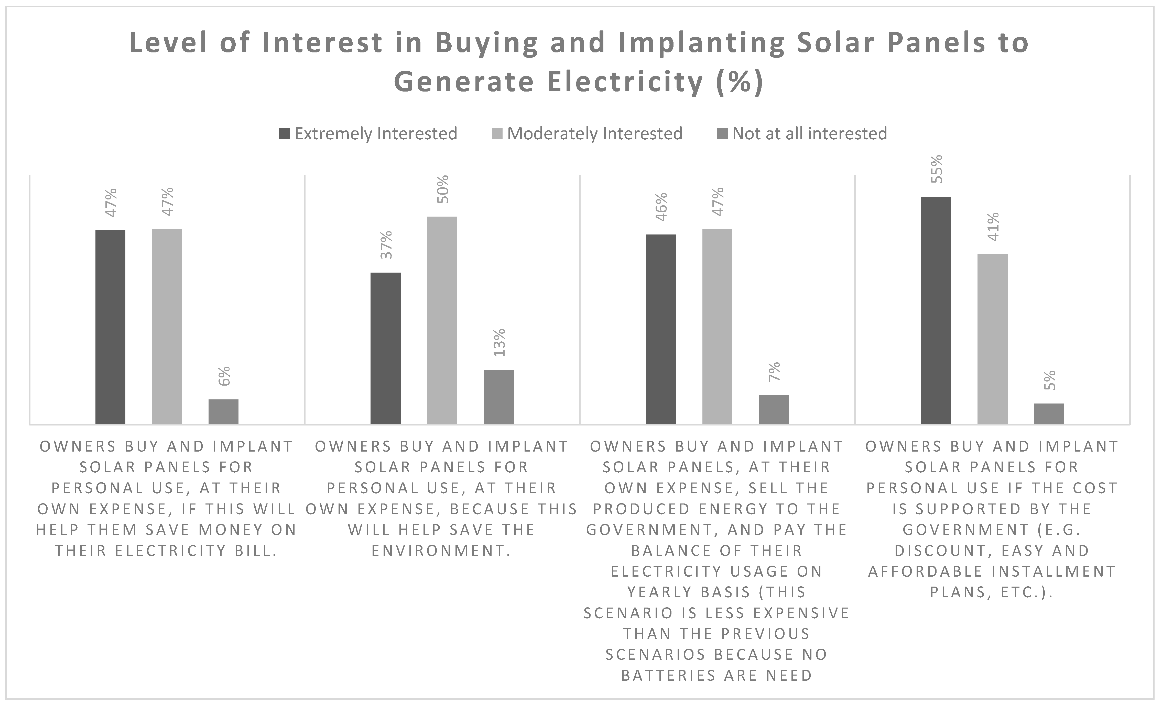 Sustainability 14 15361 g014 Sustainability 14 15361 g014