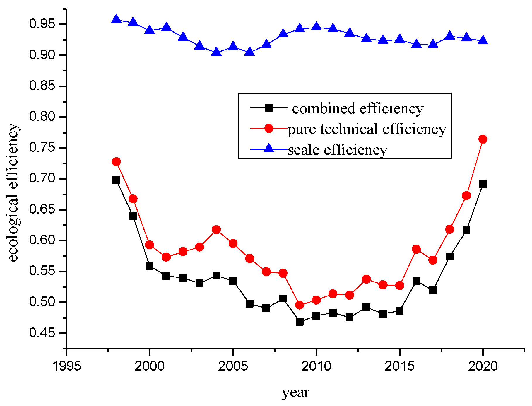 Sustainability 14 15362 g002 Sustainability 14 15362 g002