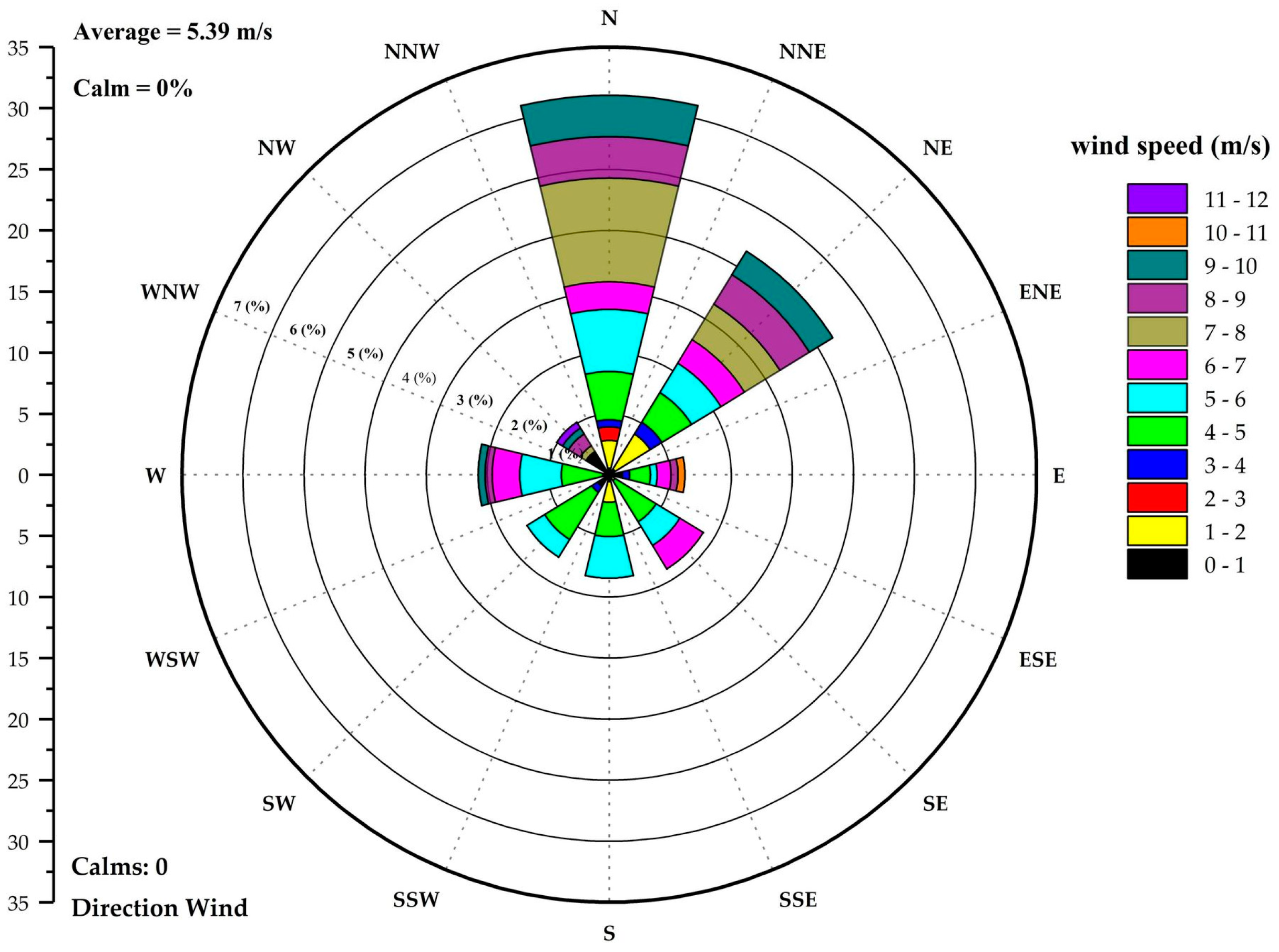 Sustainability 14 15368 g003 Sustainability 14 15368 g003