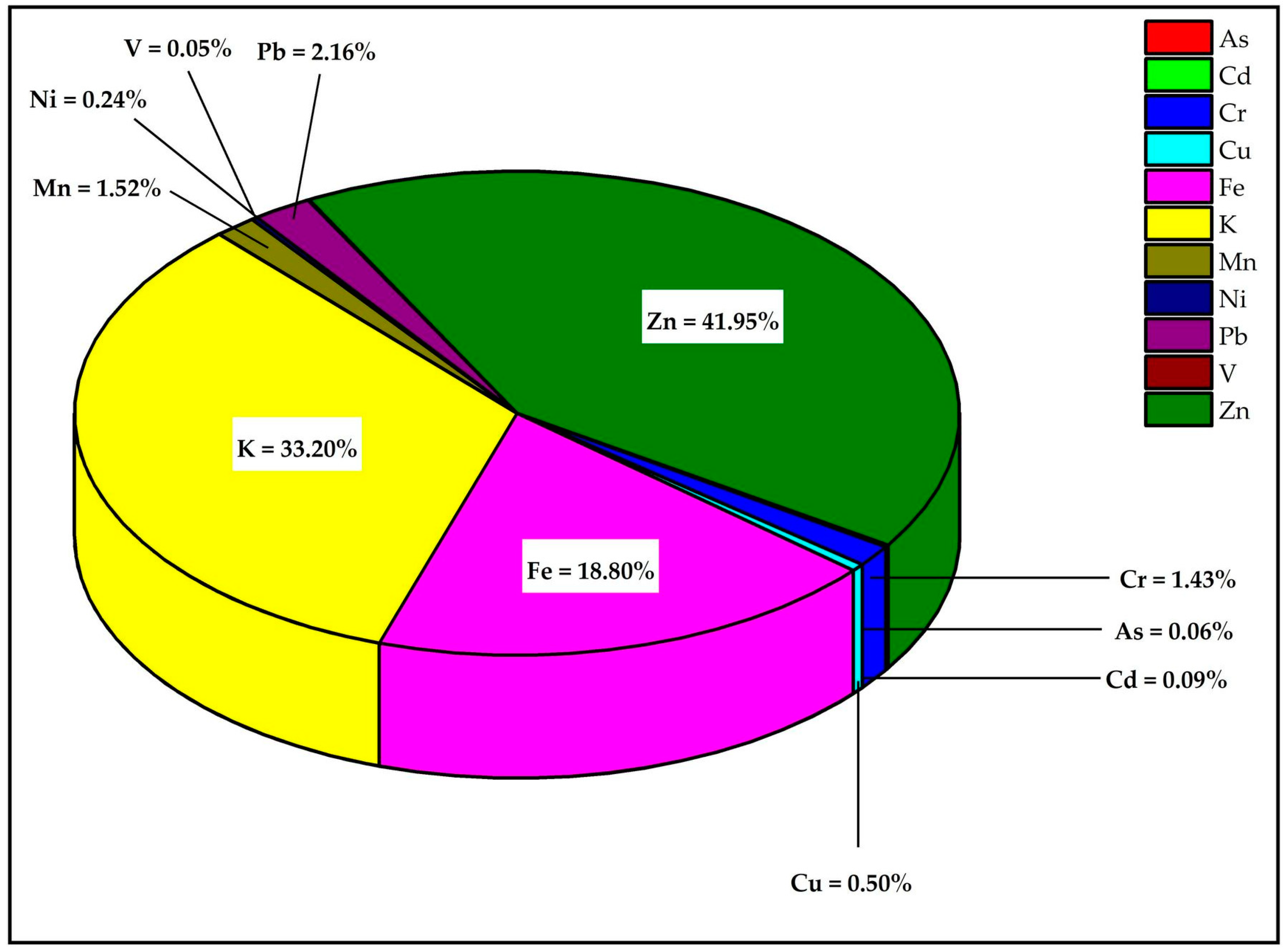 Sustainability 14 15368 g005 Sustainability 14 15368 g005