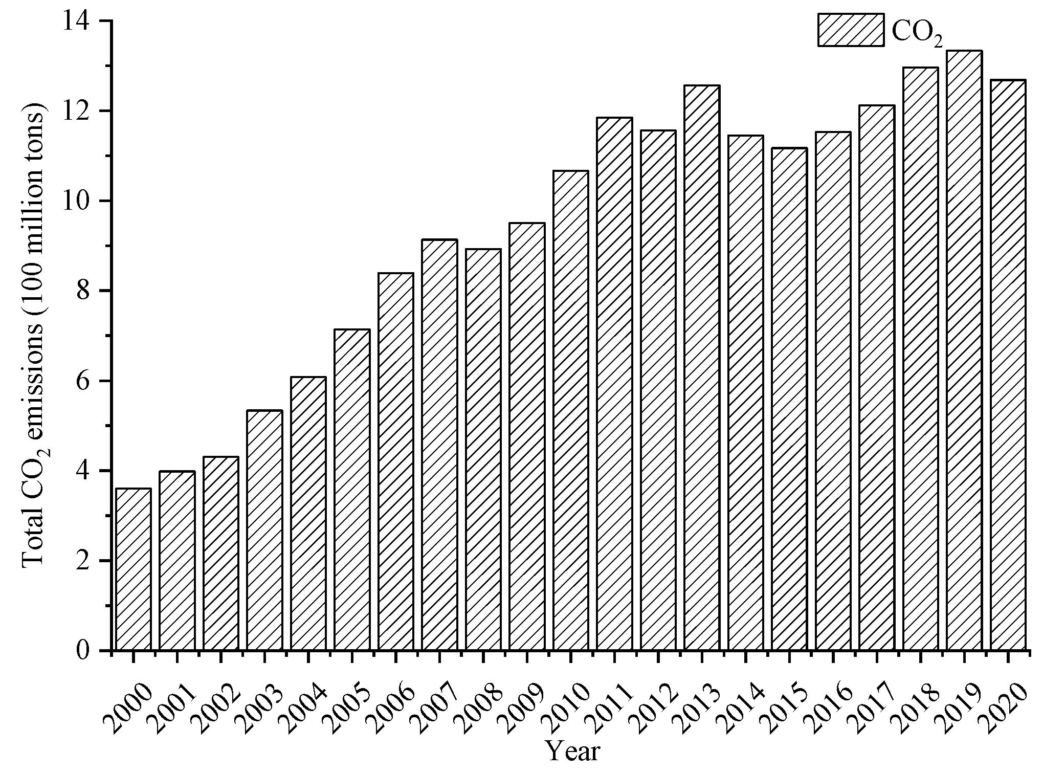Sustainability 14 15373 g001