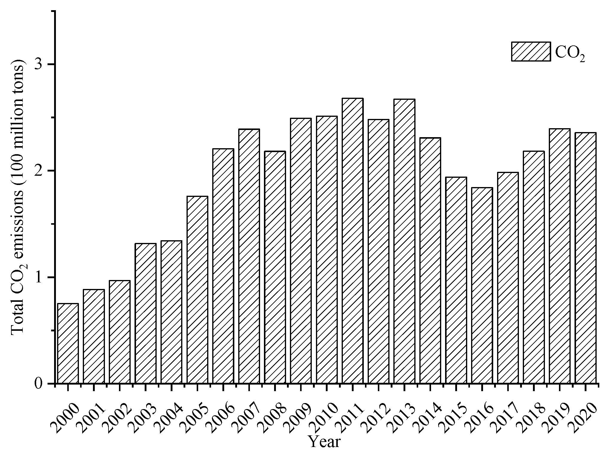 Sustainability 14 15373 g002