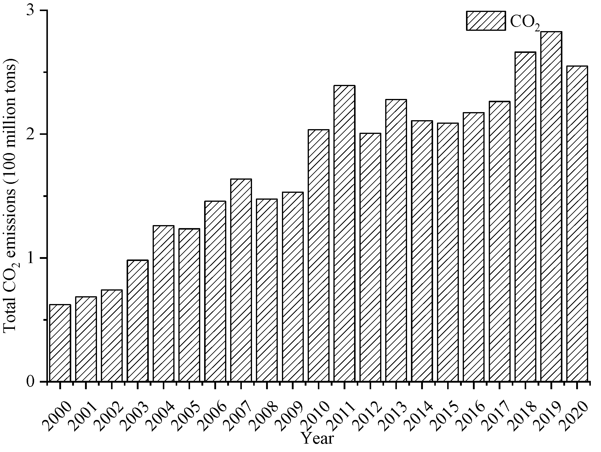 Sustainability 14 15373 g003