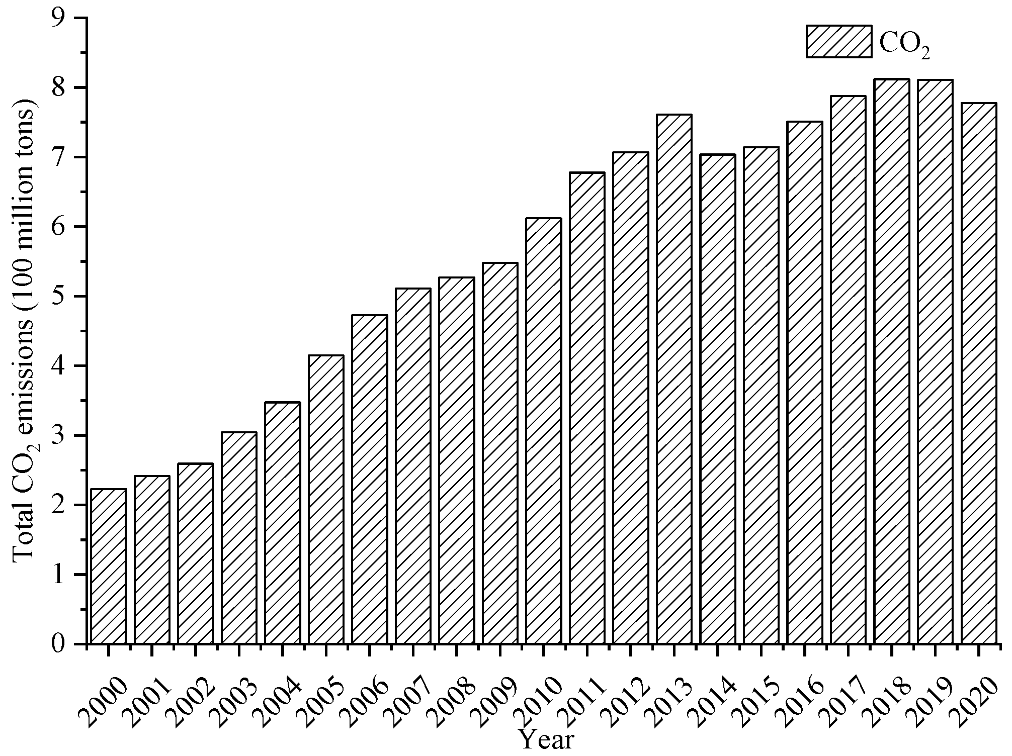 Sustainability 14 15373 g004