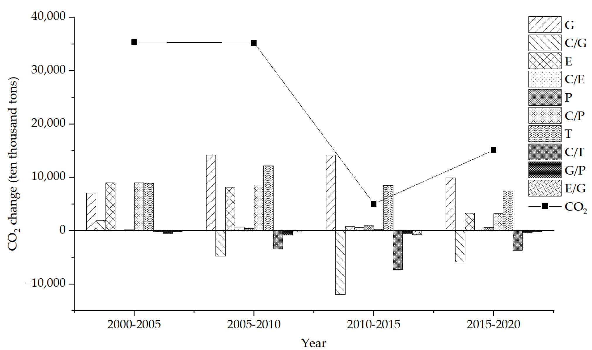 Sustainability 14 15373 g010