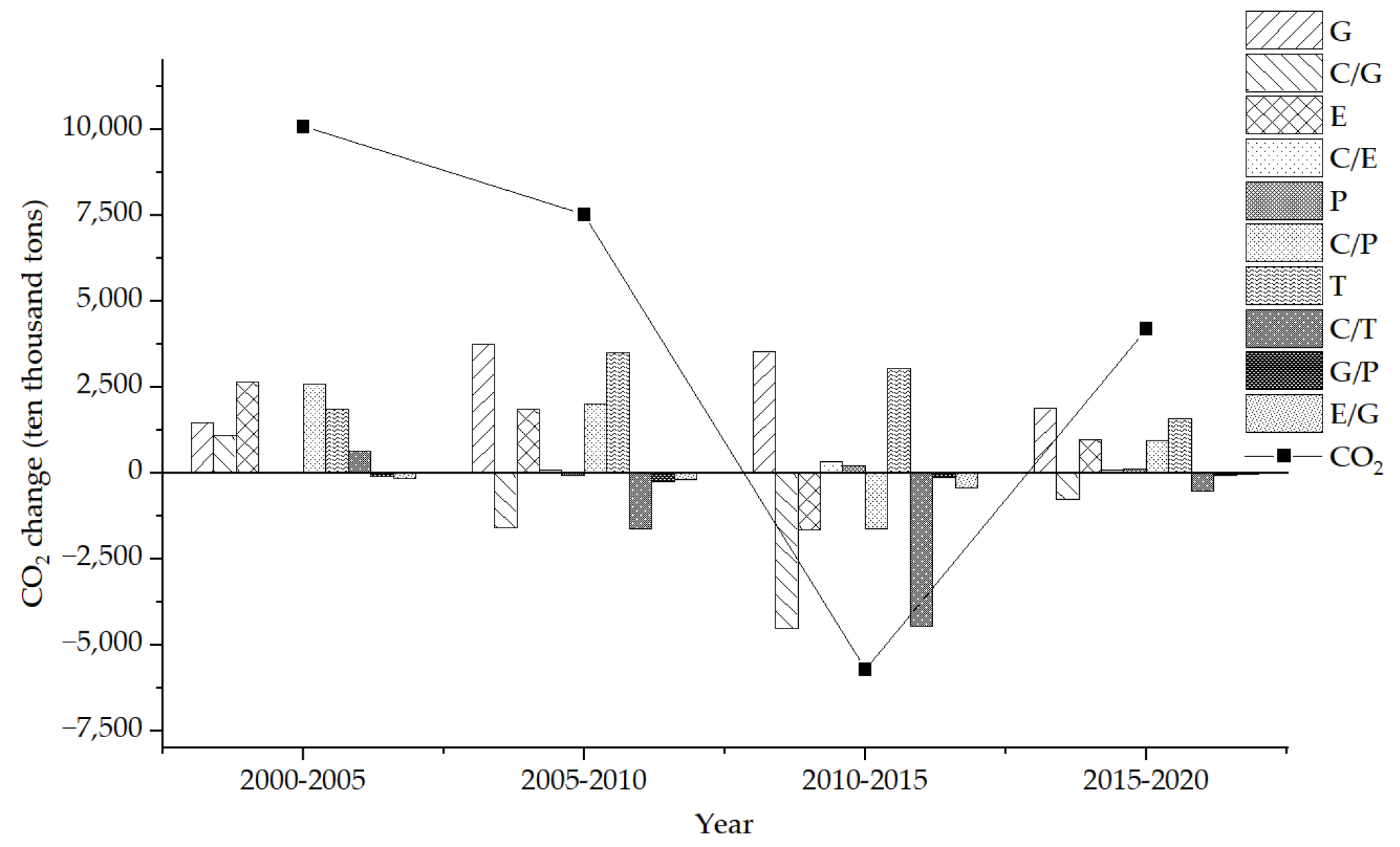 Sustainability 14 15373 g011