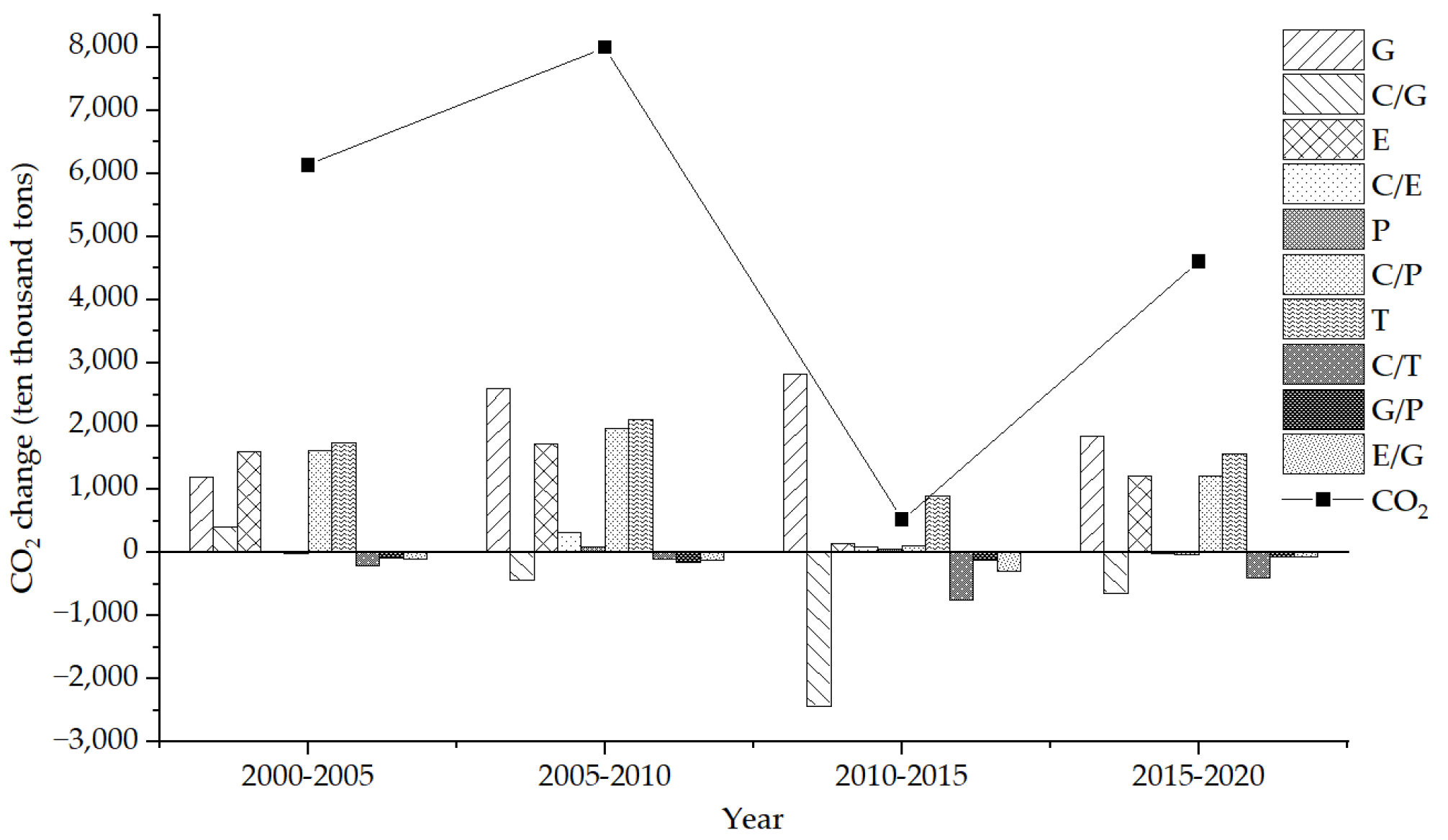 Sustainability 14 15373 g012