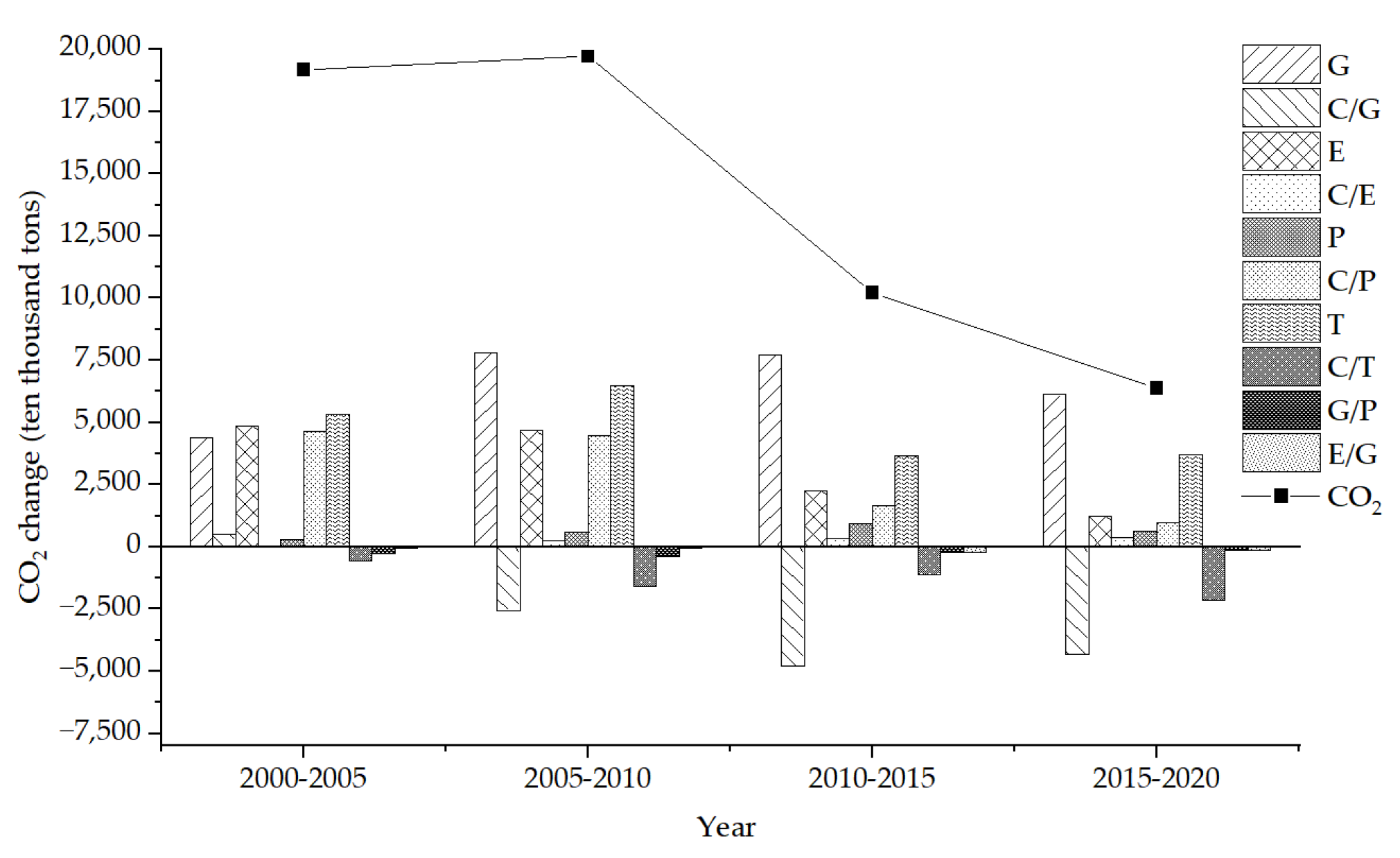 Sustainability 14 15373 g013