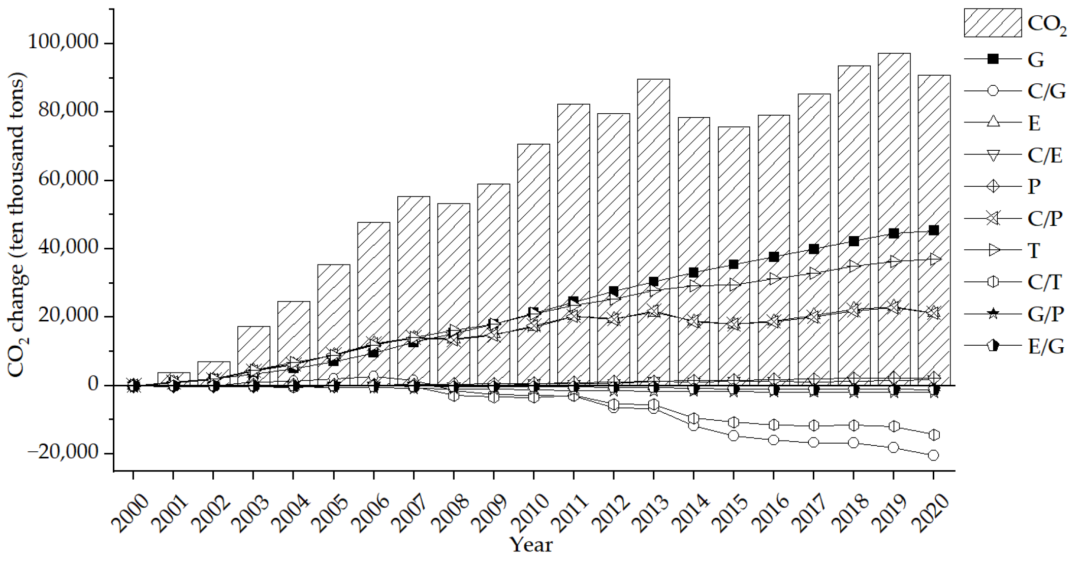 Sustainability 14 15373 g014