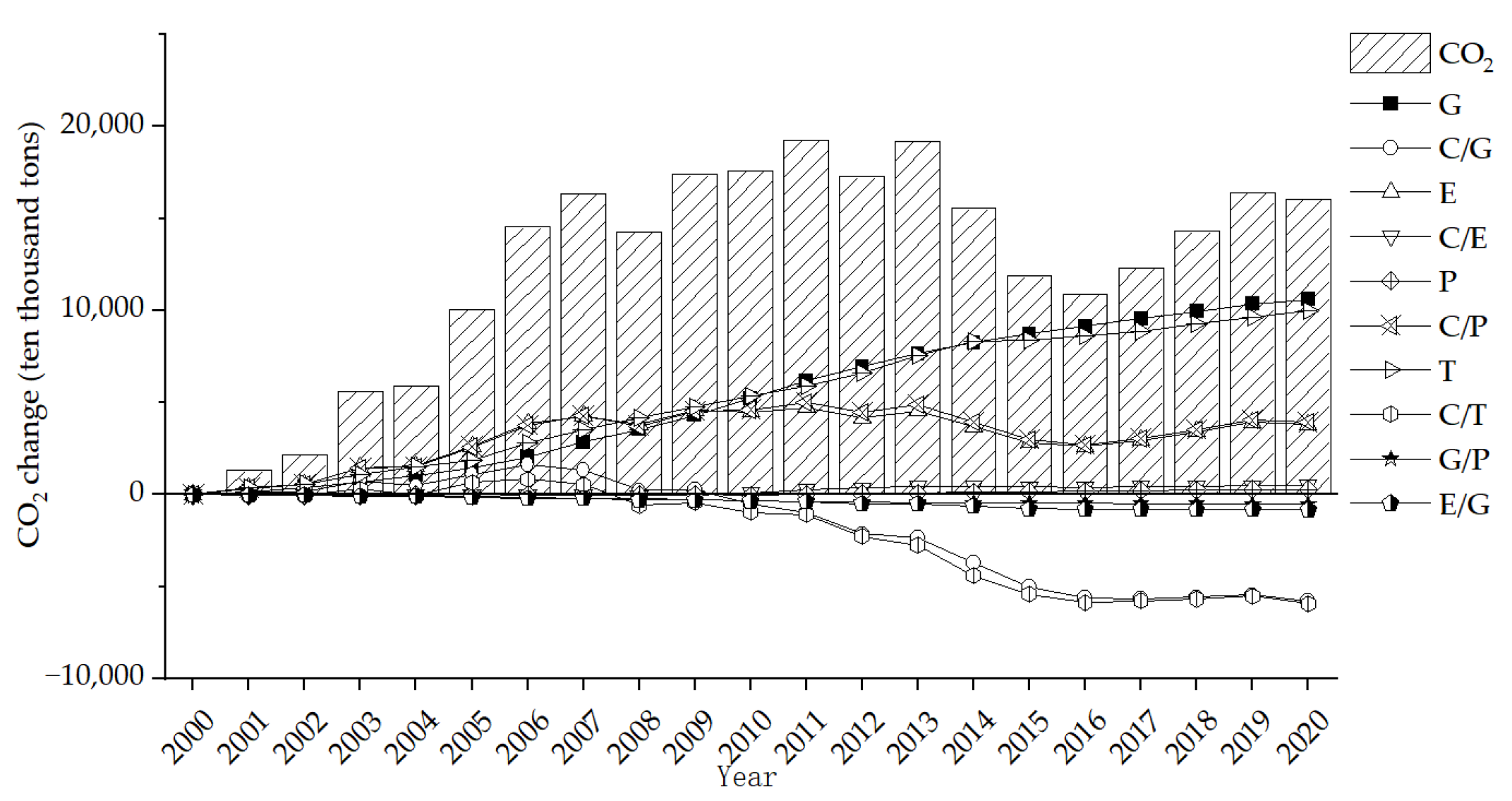 Sustainability 14 15373 g015