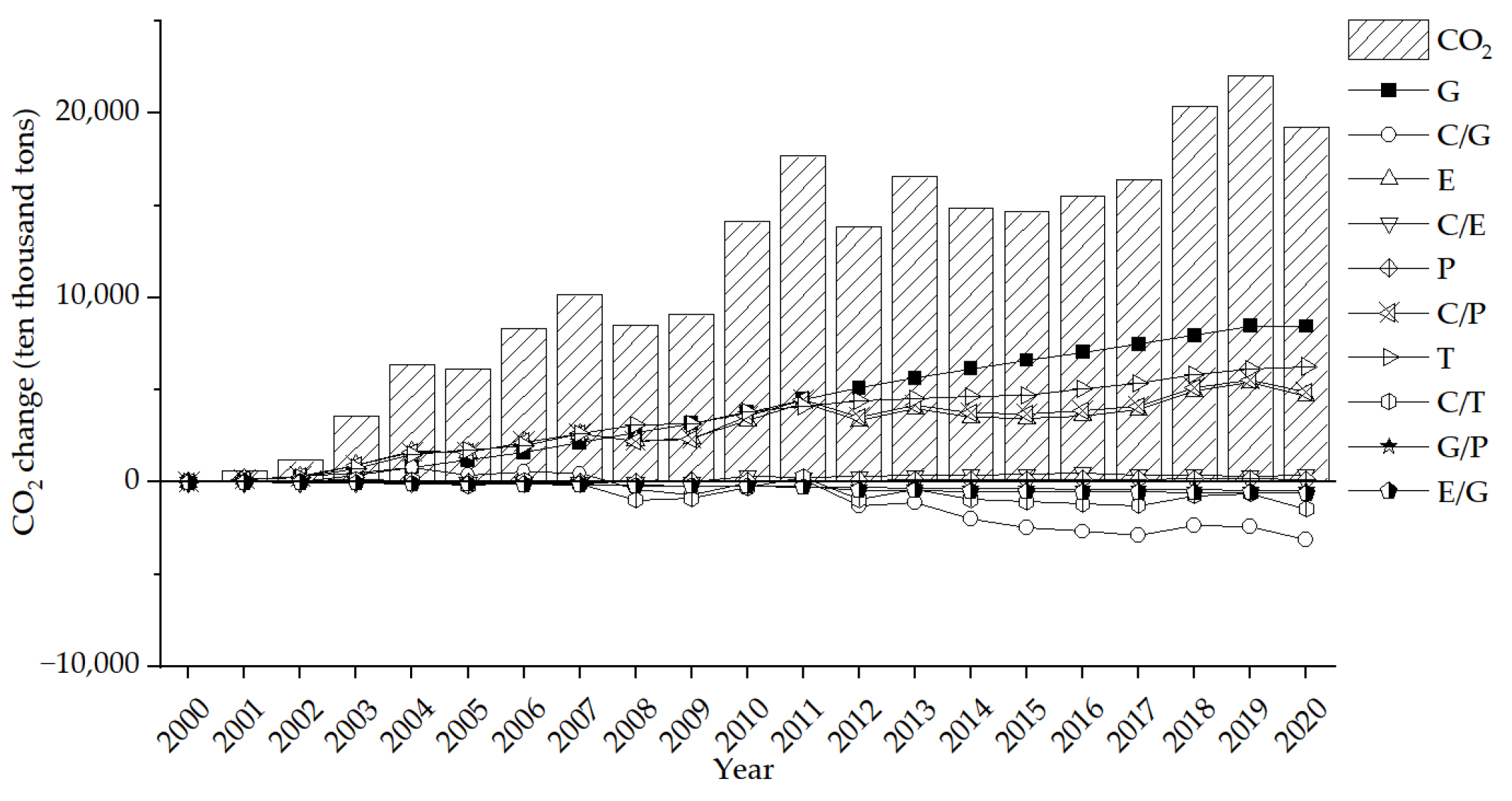 Sustainability 14 15373 g016